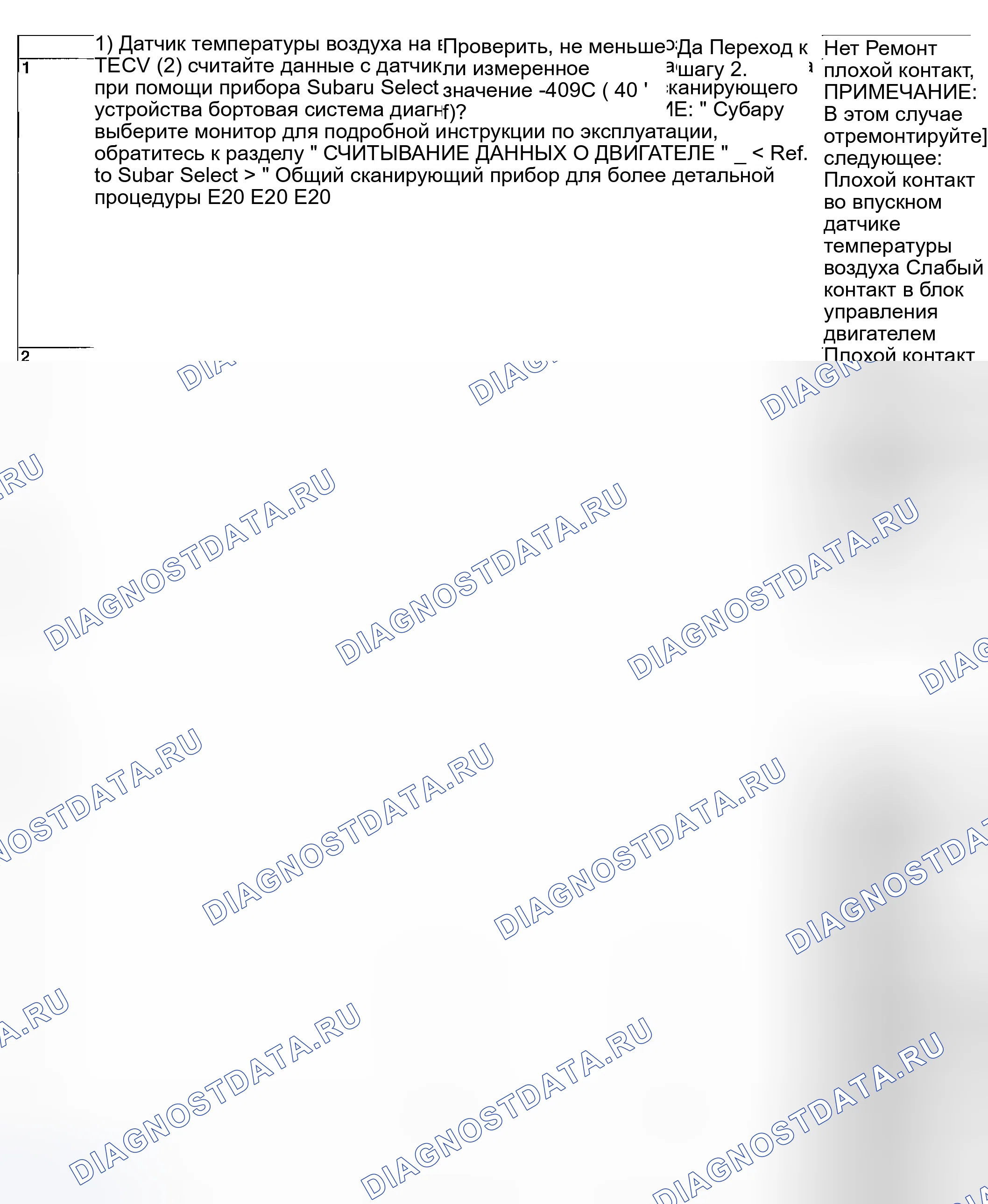 Рис. 80: ДИАГНОСТИЧЕСКАЯ ПРОЦЕДУРА. Hyundai Creta II