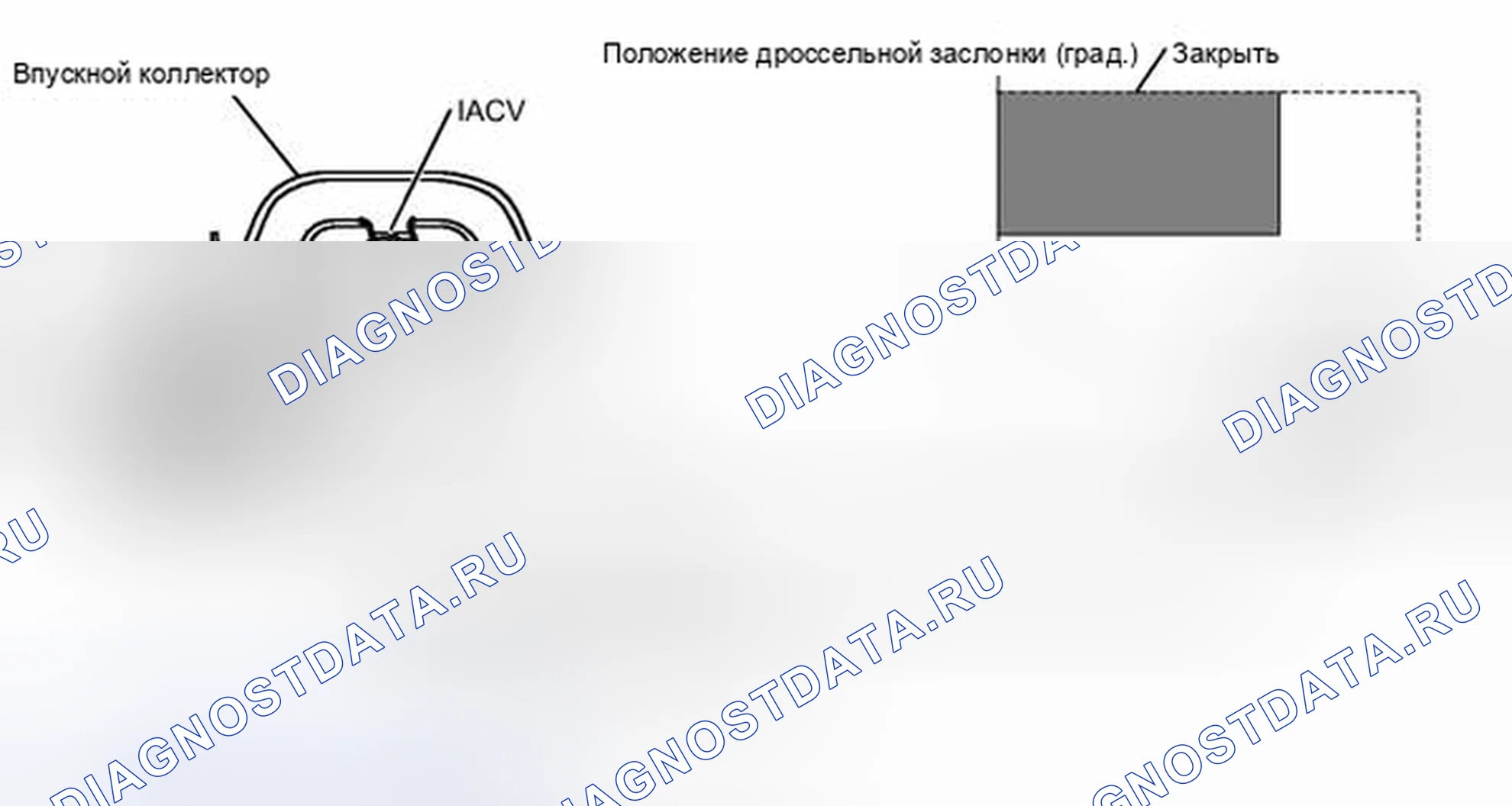 Рис. 58: ОПИСАНИЕ тестирования и диагностики систем управления двигателя. Toyota Land Cruiser 200 рестайлинг