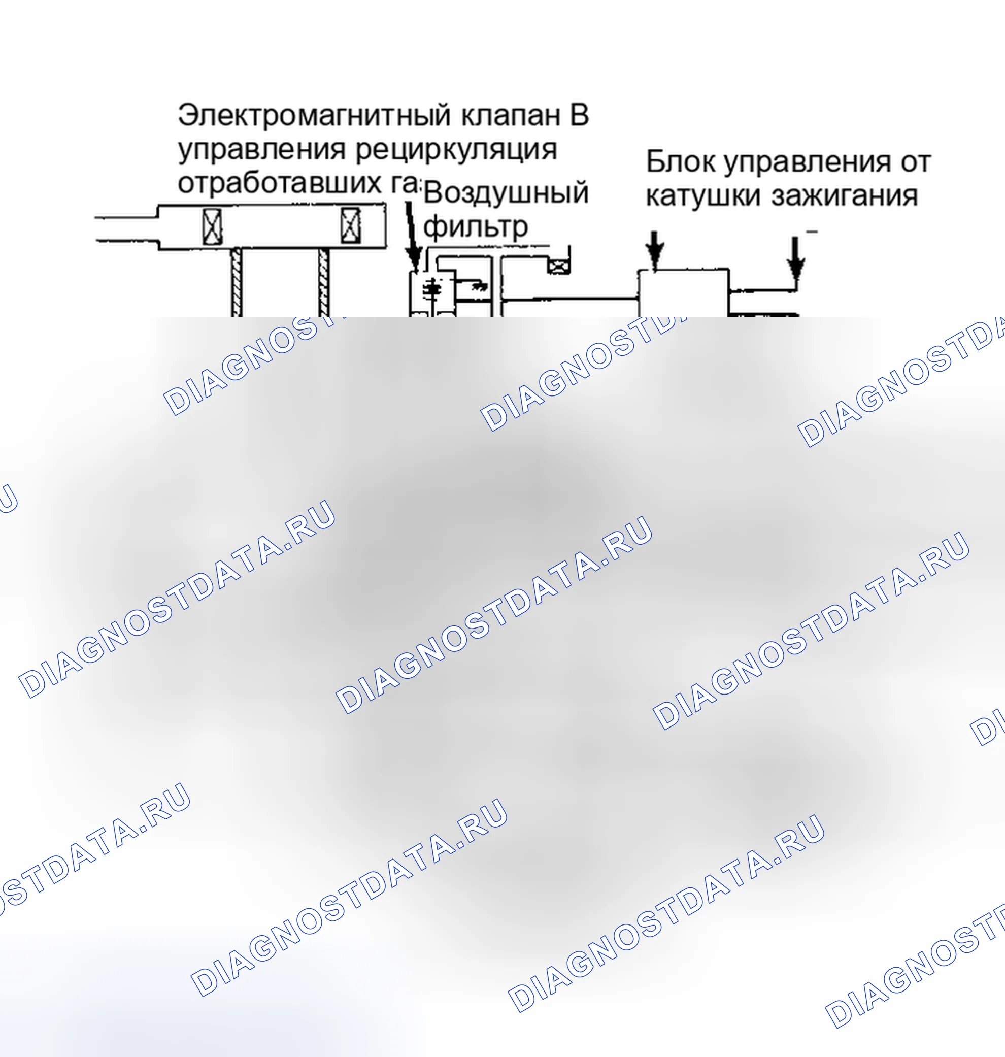 Рис. 4: Система рециркуляция отработавших газов (вагон 4WD). Honda Civic III