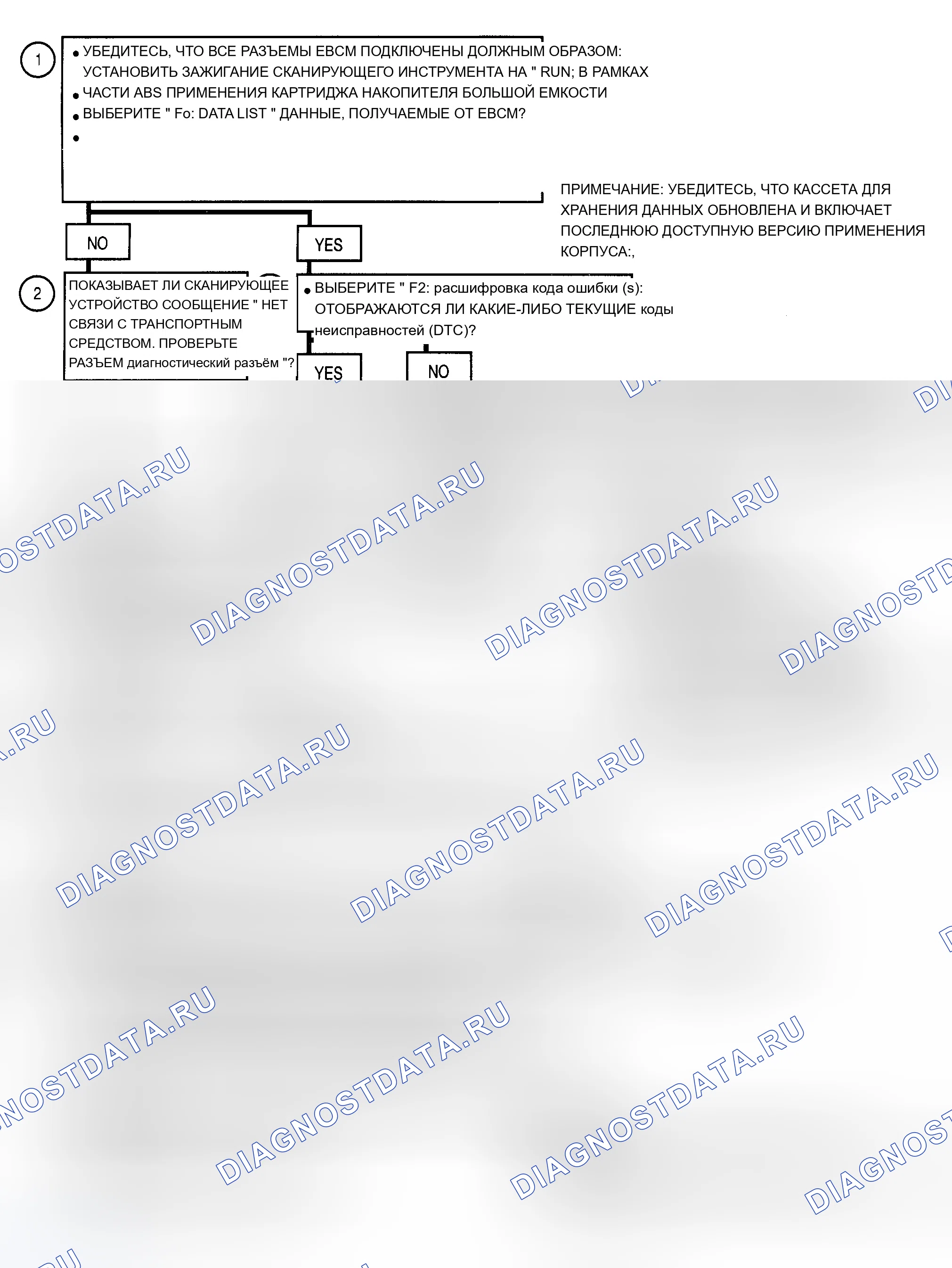 Рис. 2: ПРОВЕРКА СИСТЕМЫ ДИАГНОСТИКИ. Chevrolet Blazer S15