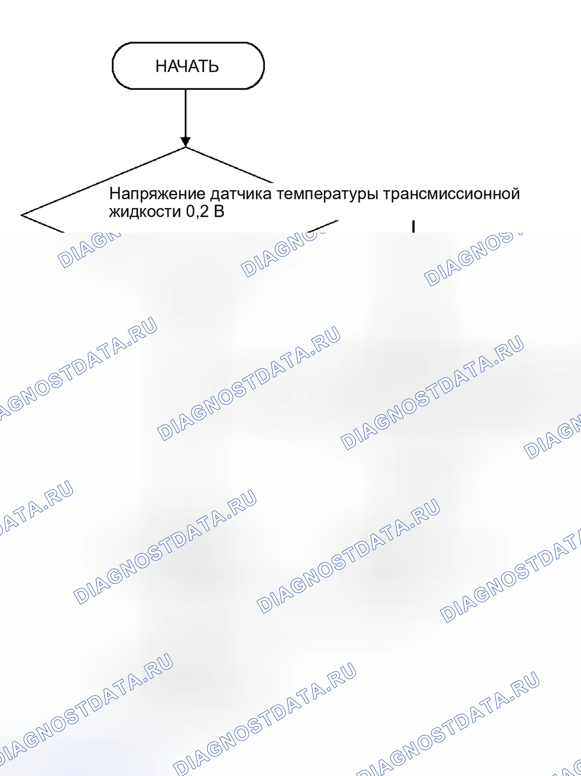 Рис. 652: ЛОГИЧЕСКИЕ БЛОК-СХЕМЫ (последовательность контроля). Mitsubishi Outlander I