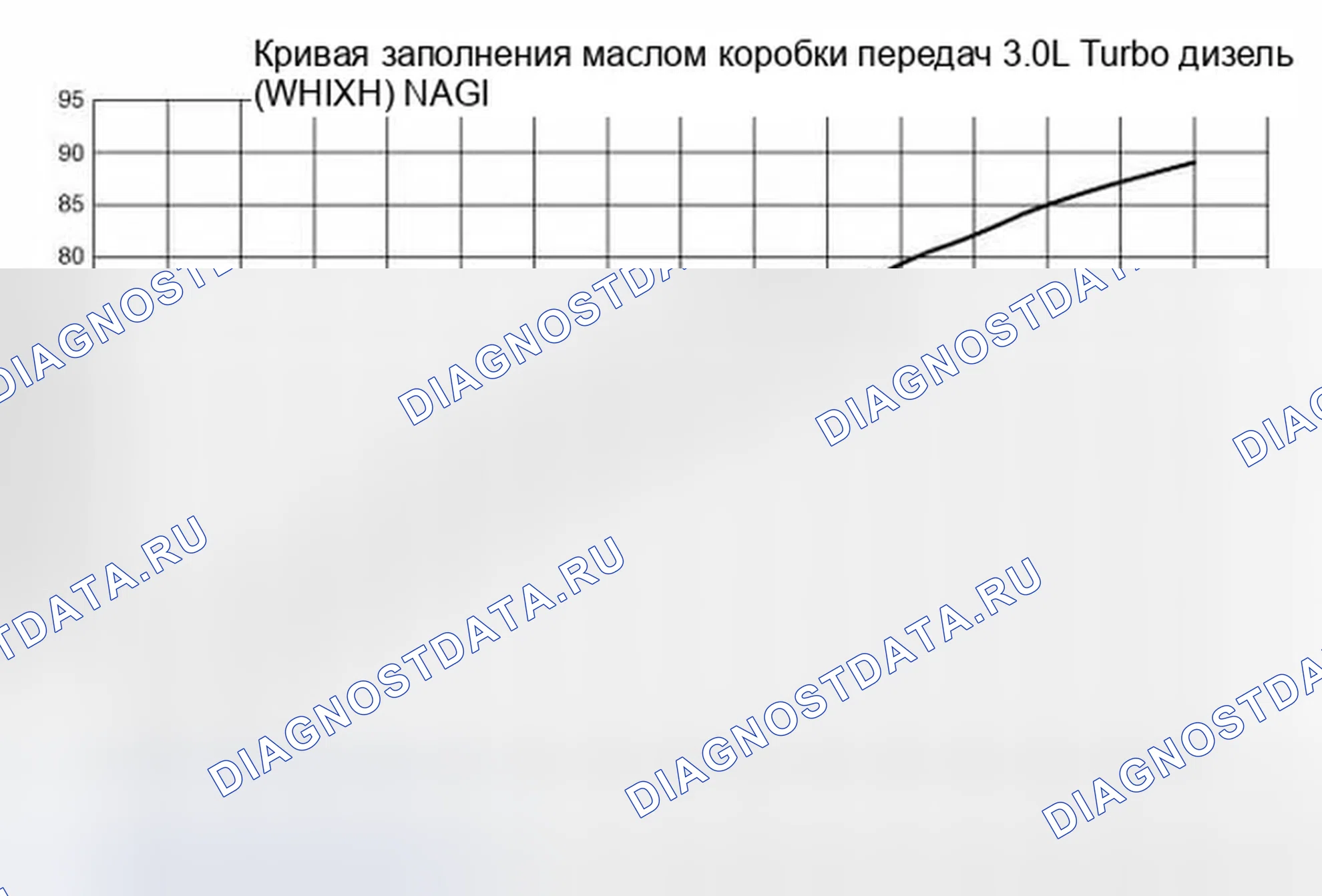 Рис. 120: ПРОВЕРКА УРОВНЯ МАСЛА. Dodge Durango III