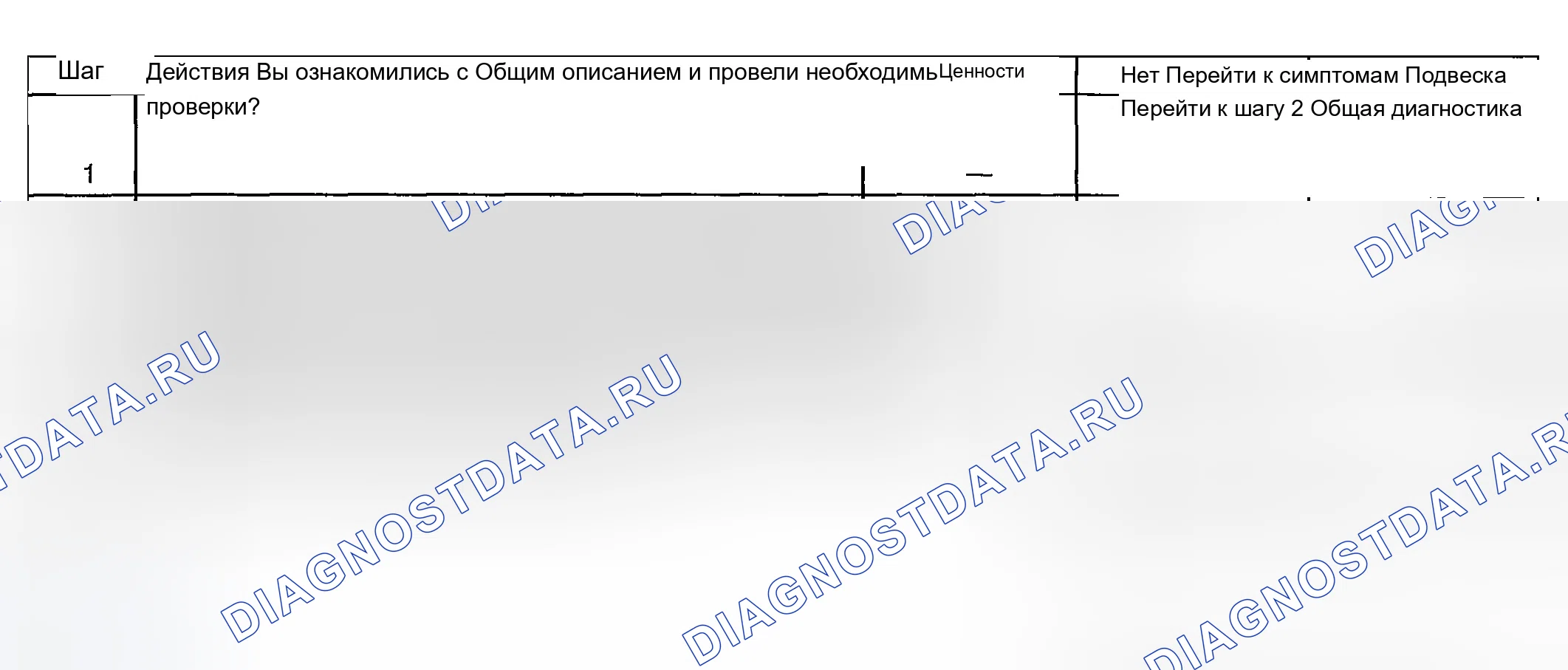Рис. 110: Диагностика подшипников колес. Chevrolet Chevy Express H2500 