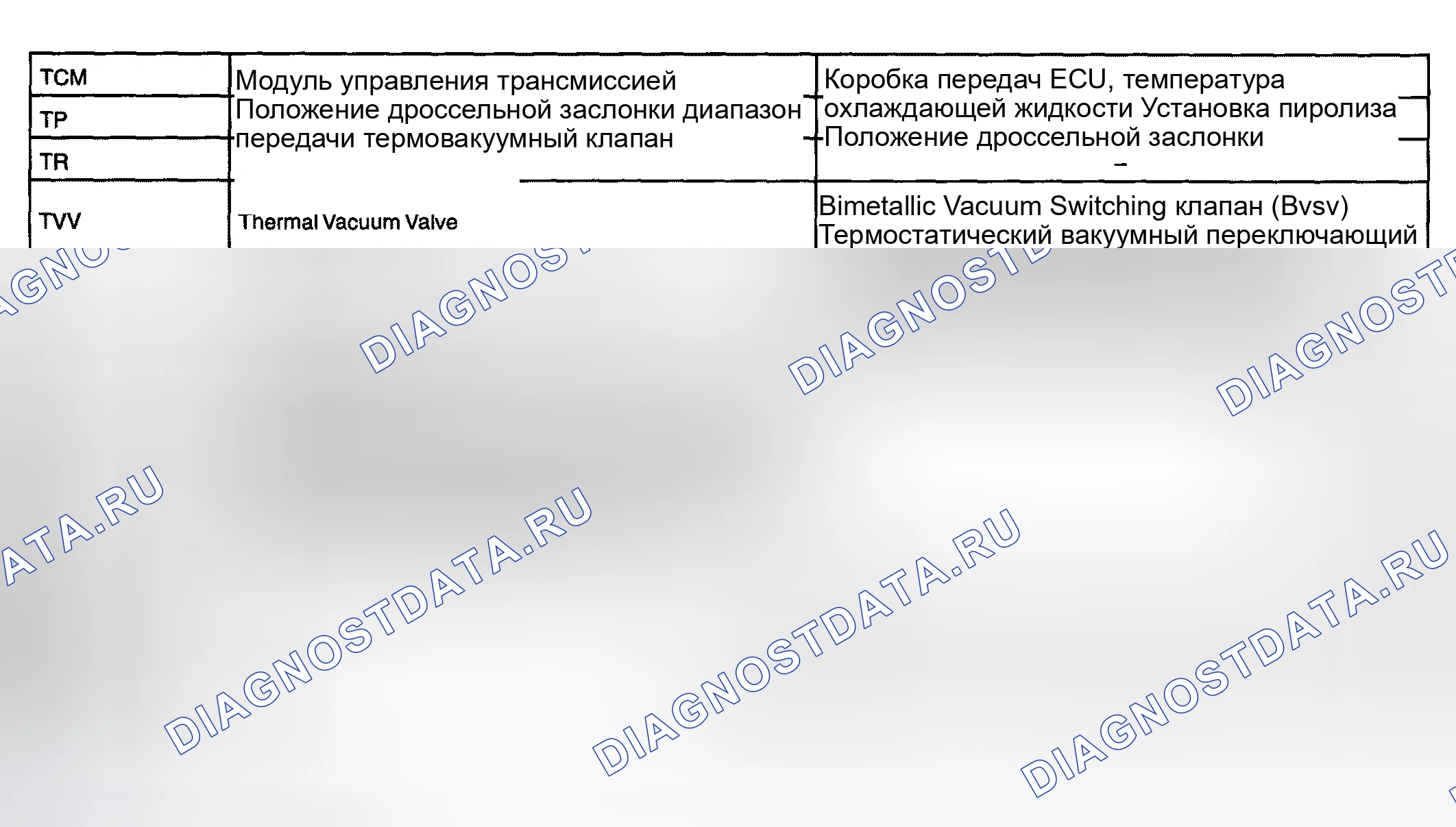 Рис. 68. Toyota Matrix E130