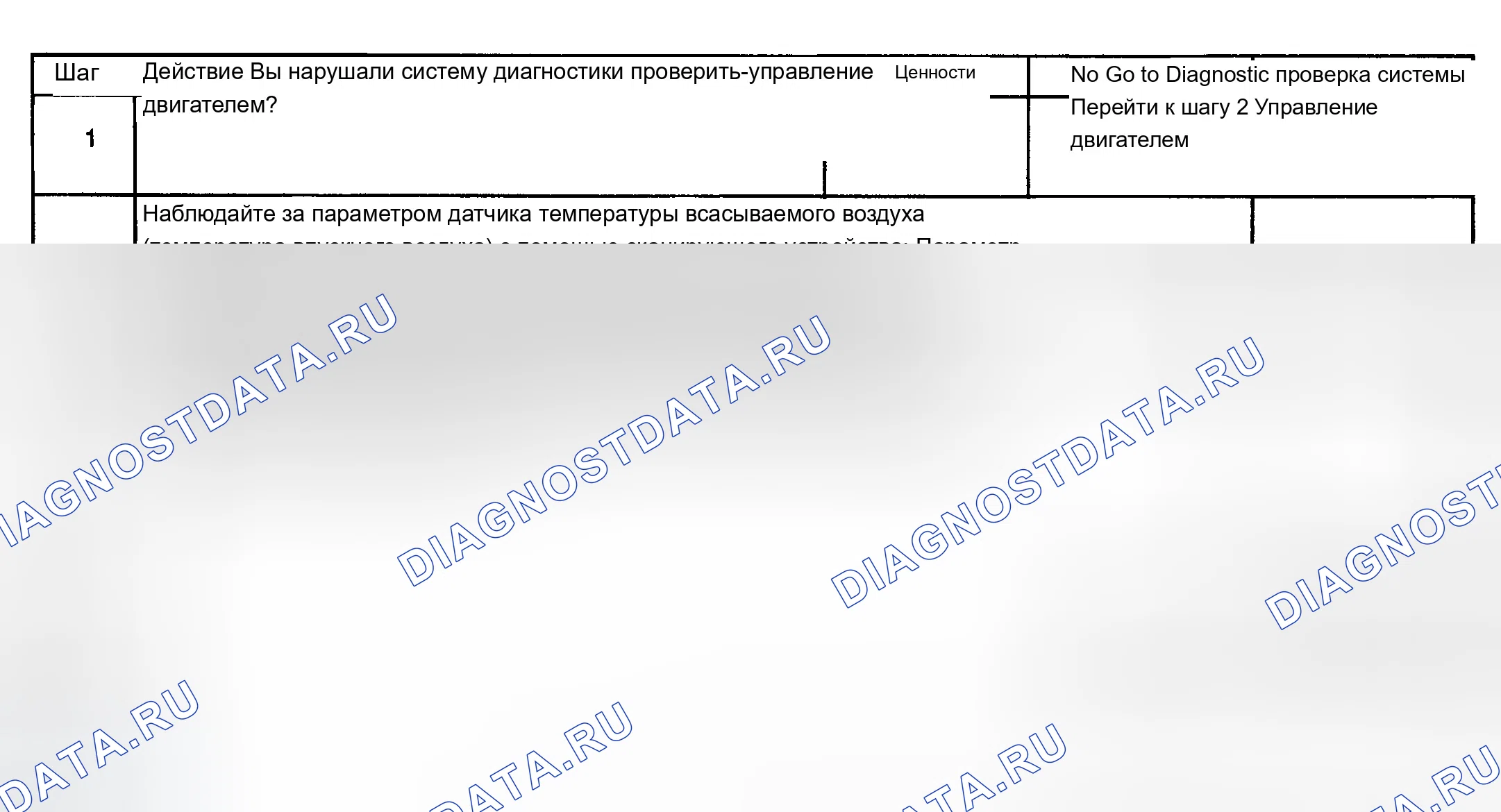 Рис. 266: Диагностическая процедура. Chevrolet TrailBlazer I