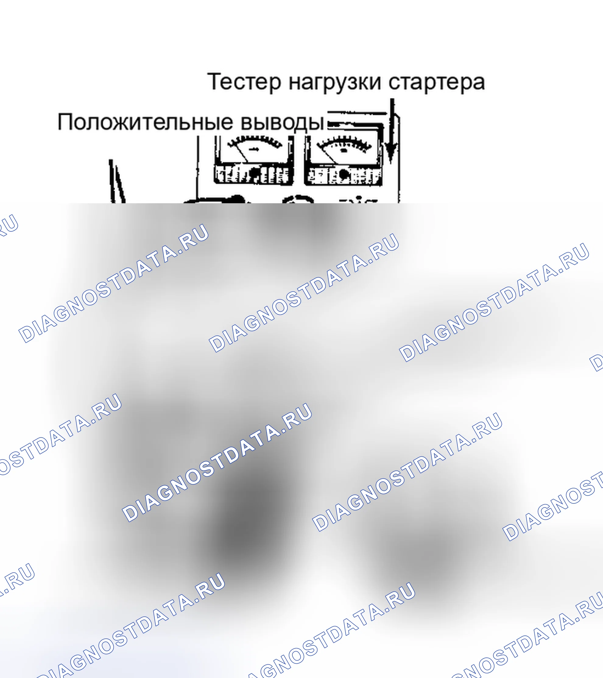 Рис. 2: Испытательные соединения пускателя без нагрузки. Ford Tempo I