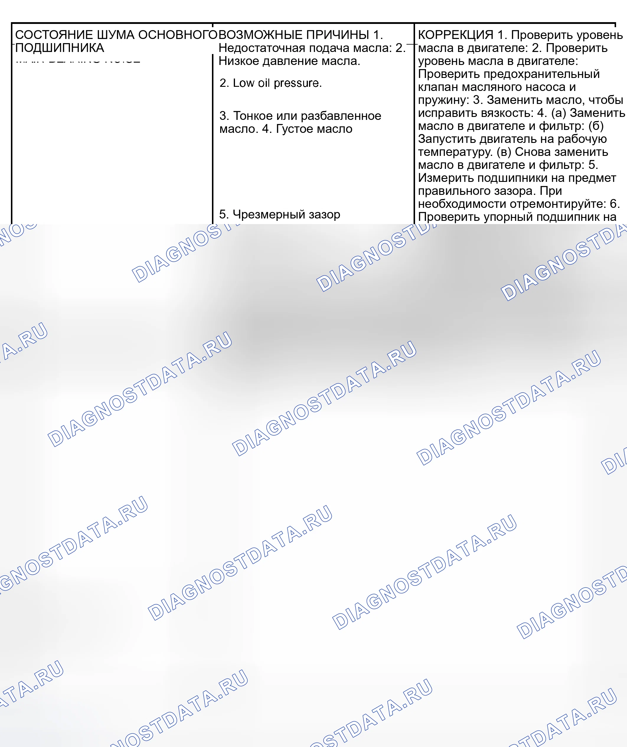 Рис. 3. Chrysler Grand Voyager III