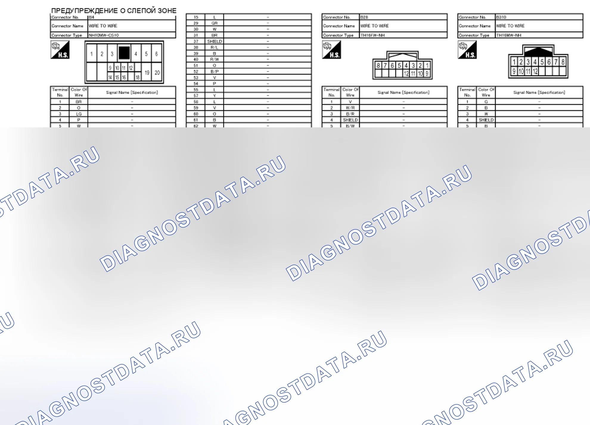 Рис. 7: Вид с торца соединителя. Nissan Quest IV