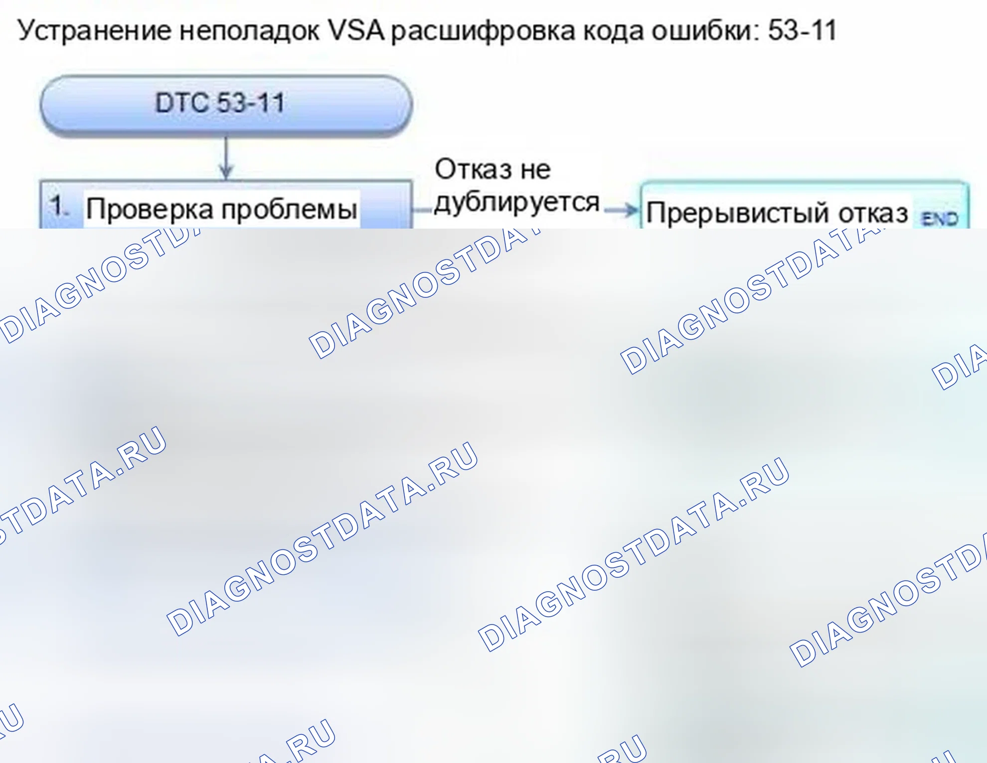 Рис. 39: расшифровка кода ошибки 53-11: Застревание реле двигателя. Honda Civic IX