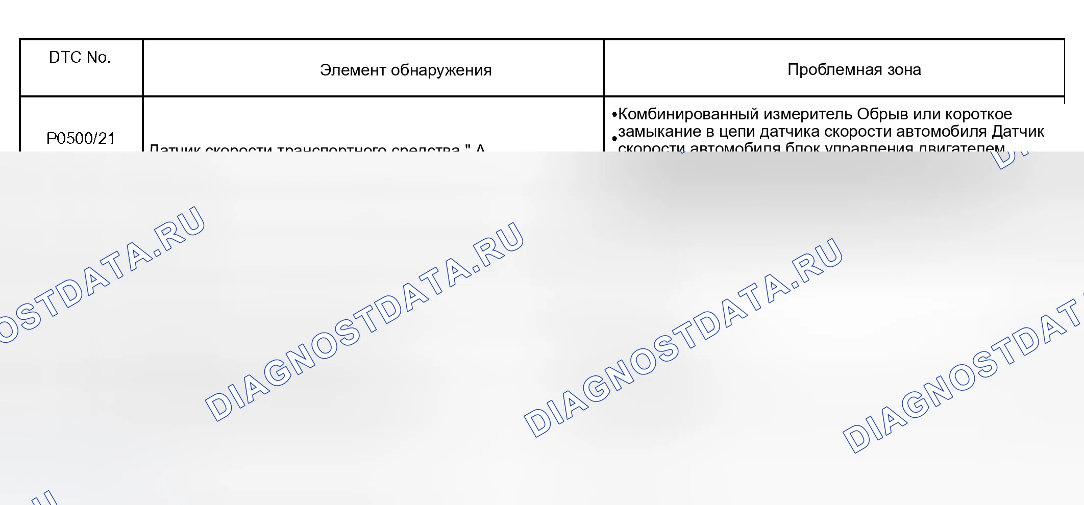 Рис. 47: ДИАГНОСТИЧЕСКАЯ КАРТА КОДОВ НЕИСПРАВНОСТЕЙ. Toyota Tundra I рестайлинг