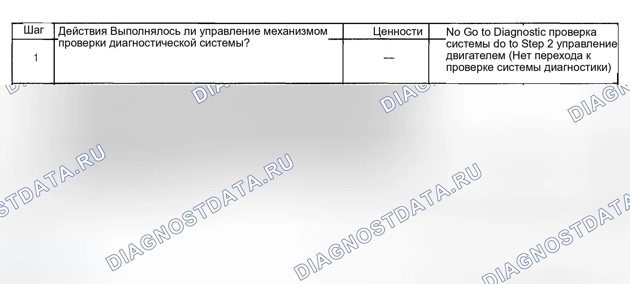 Рис. 789: Диагностическая процедура. GMC Sierra 1500 HD 