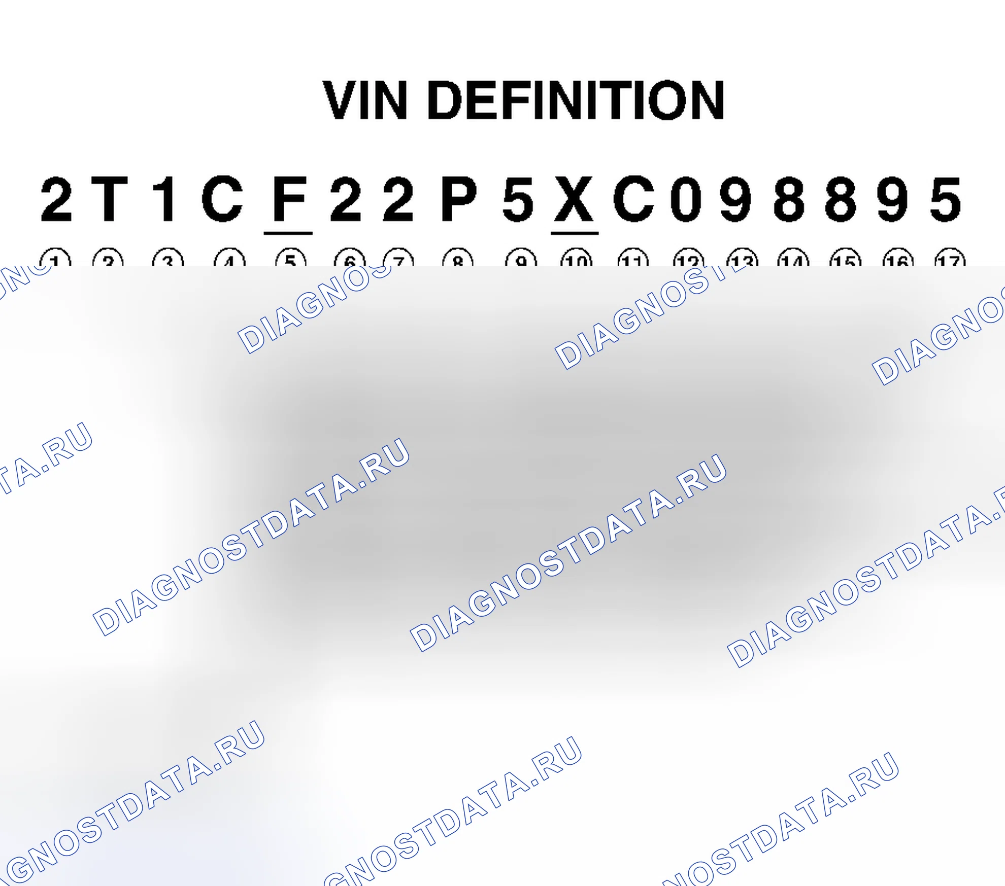 Рис. 1: Определение VIN. Toyota 4Runner III