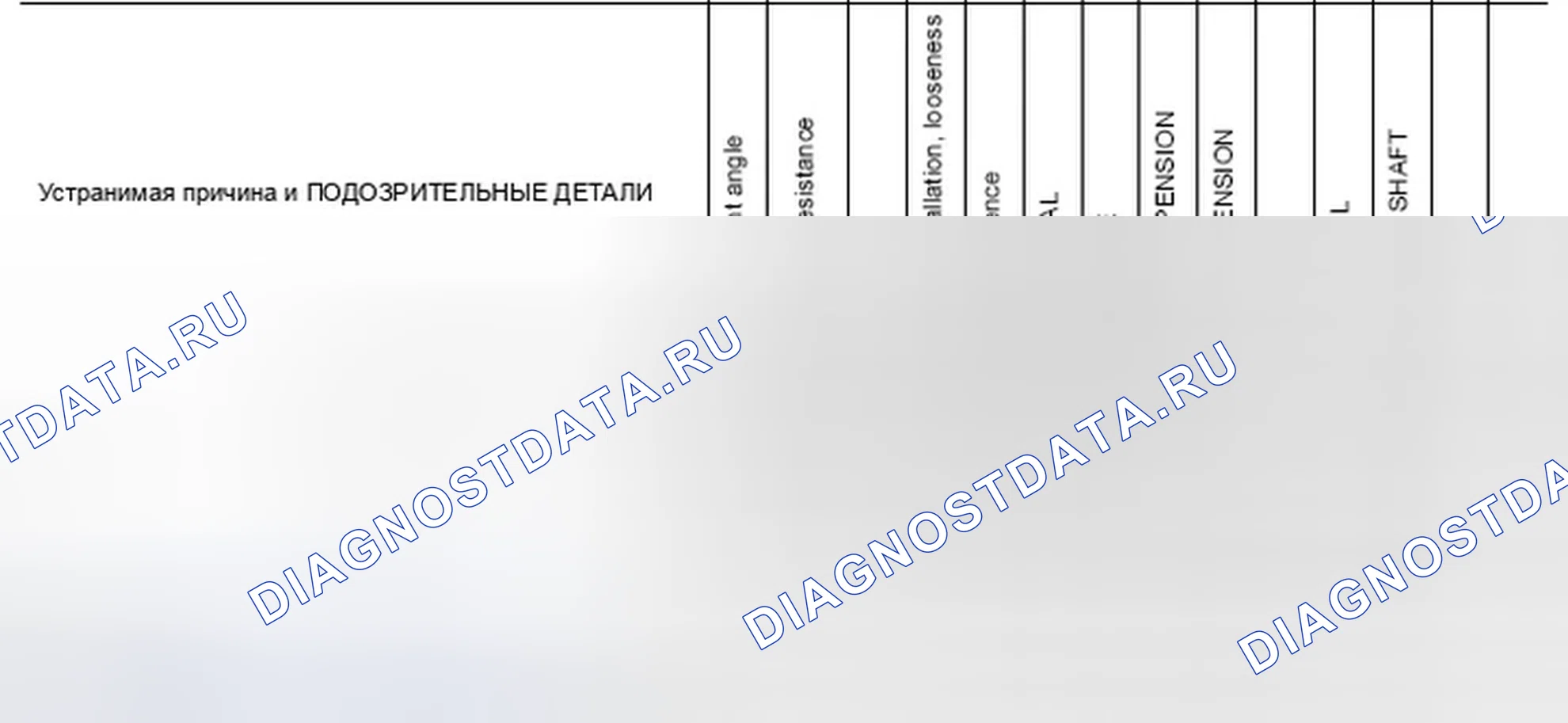 Рис. 25: Схема поиска и устранения неисправностей Nvh. Infiniti QX56 I рестайлинг