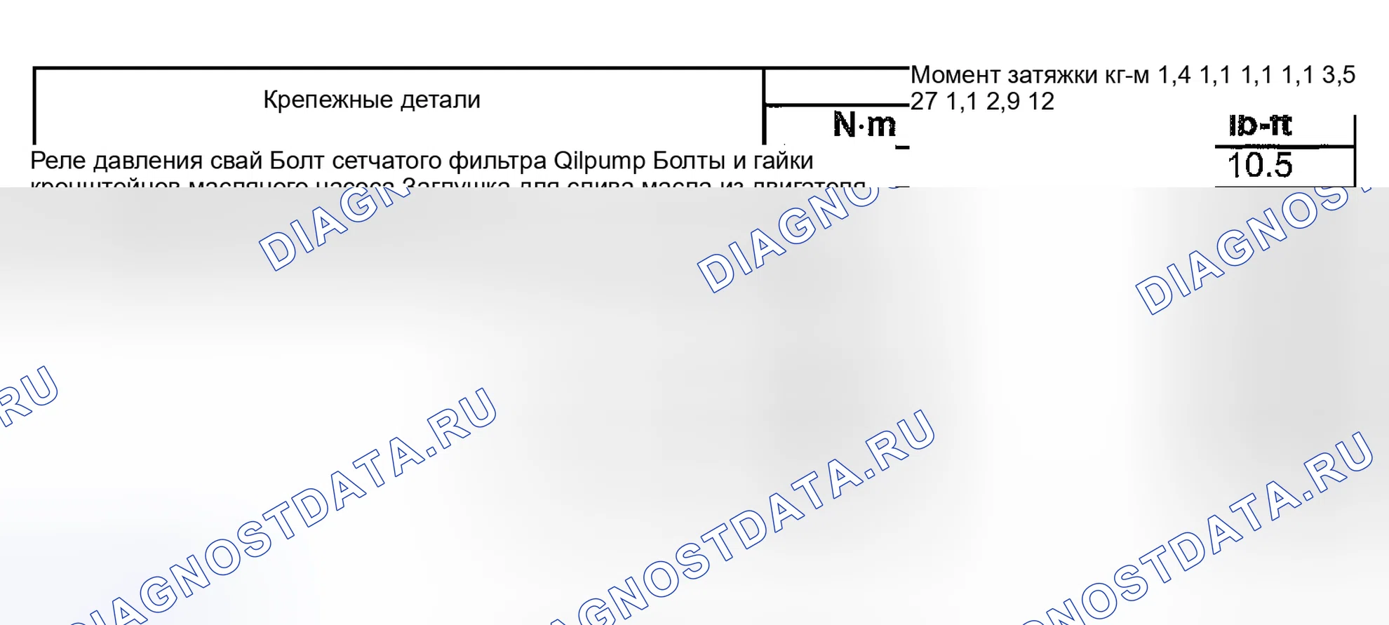 Рис. 25: Характеристики момента затяжки. Suzuki Vitara I