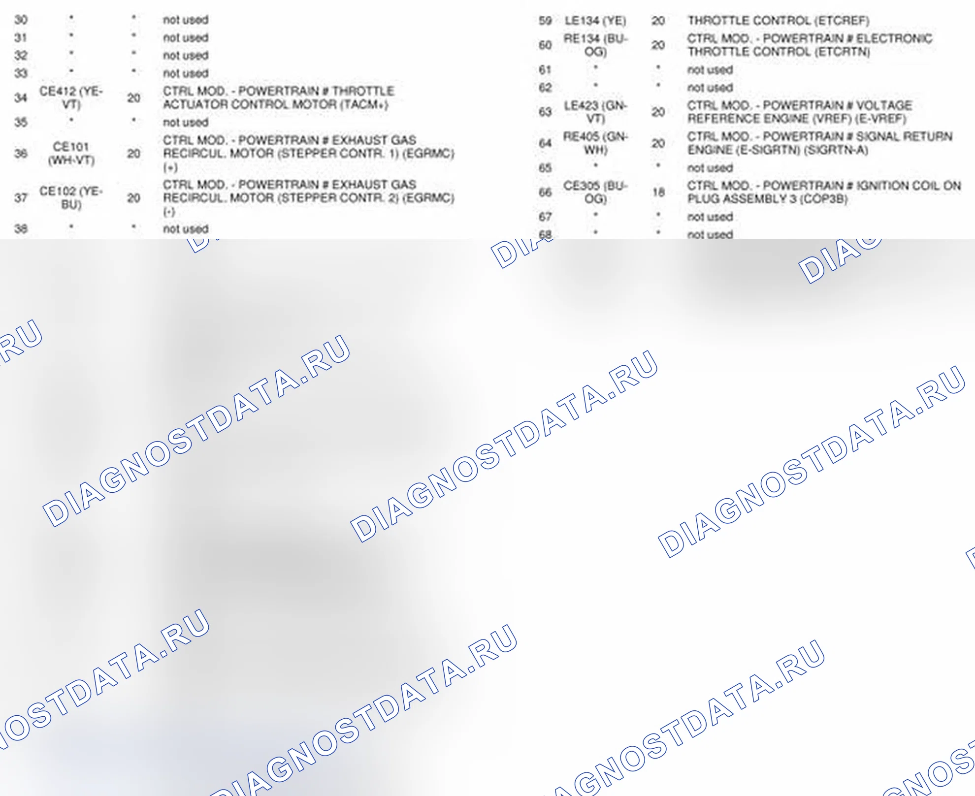Рис. 36. Ford Transit Connect I рестайлинг