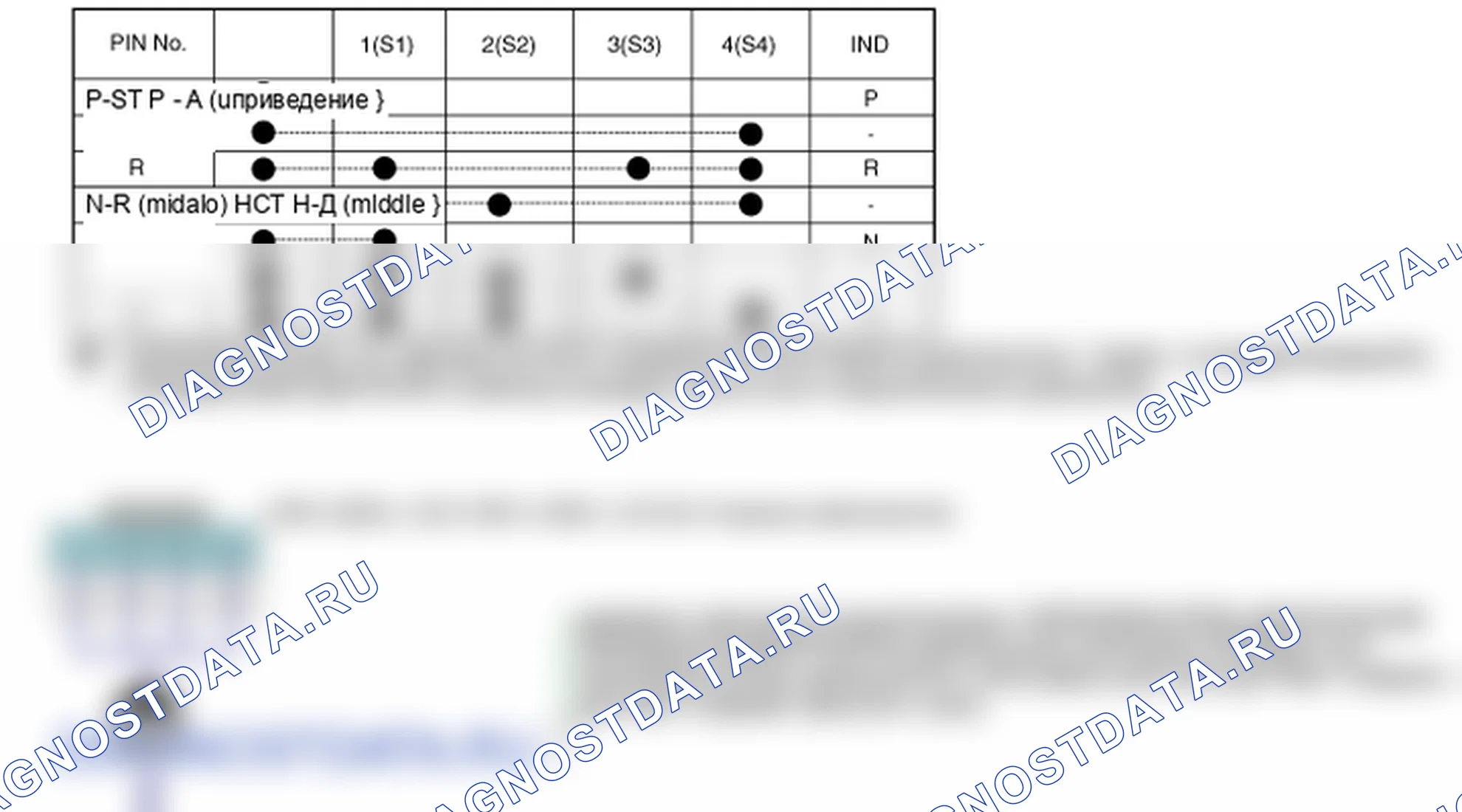Проверка компонента — P0705. Kia Sorento BL