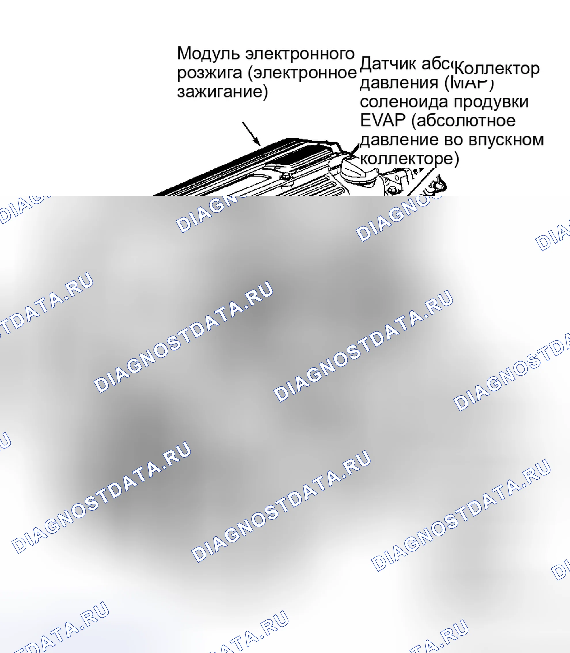 Рис. 10. Kia Rio I