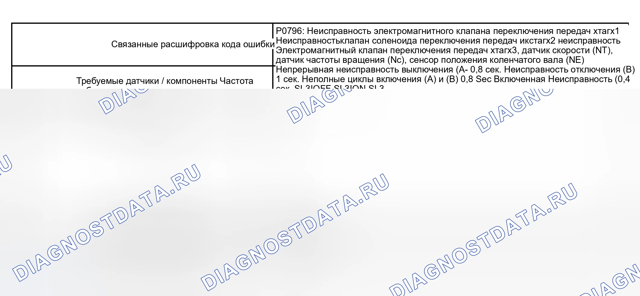 Рис. 14: СТРАТЕГИЯ МОНИТОРИНГА. Haval H5 I