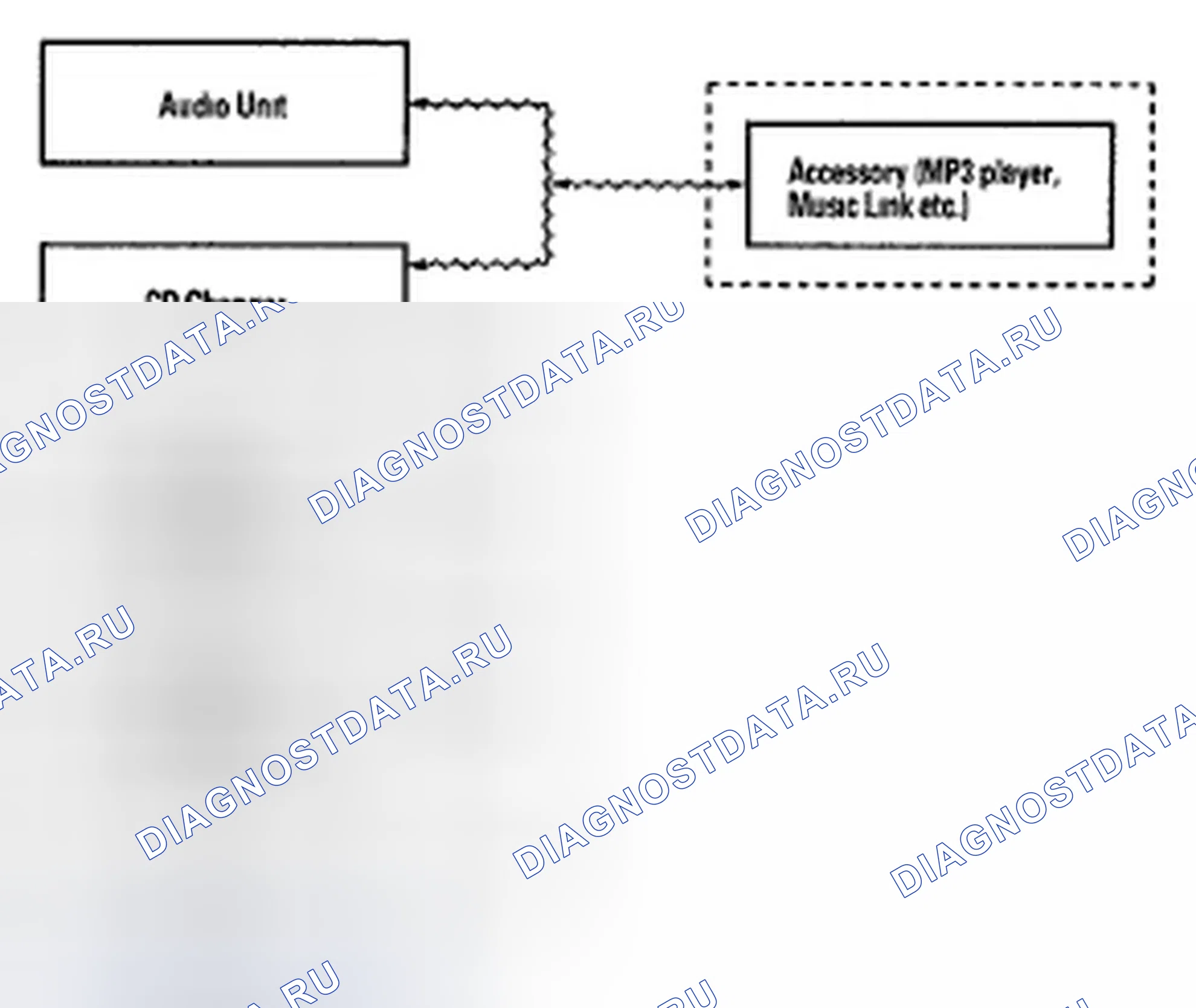 Рис. 26: Конфигурация шины Ga-Net. Honda Ridgeline I