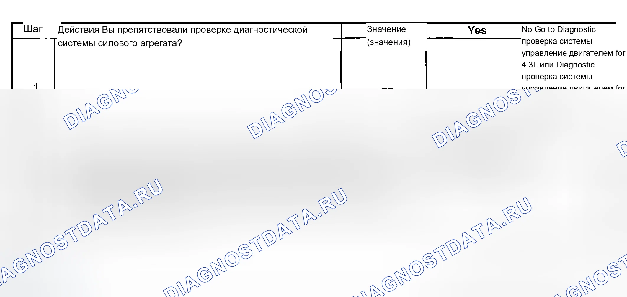 Рис. 327. Chevrolet Chevy Express H2500 