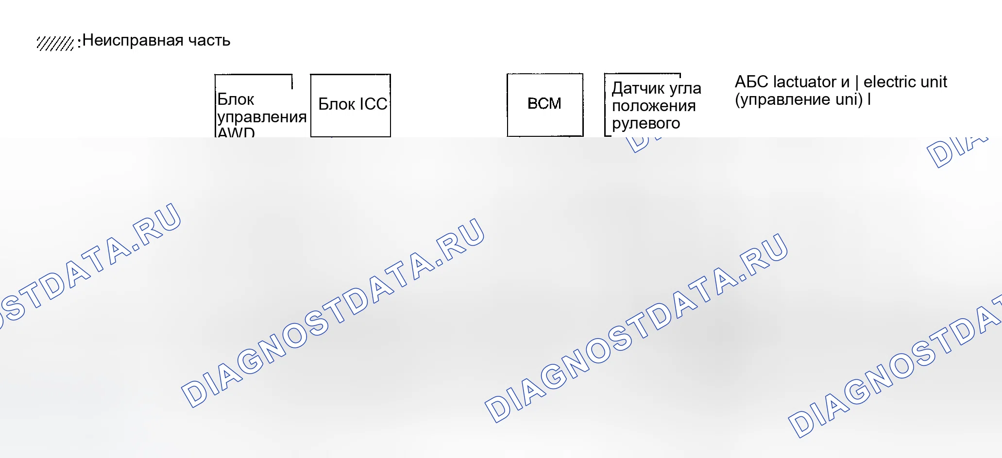 Рис. 414: Проверка цепи унифицированного измерителя и усилителя переменного тока. Infiniti FX35 I