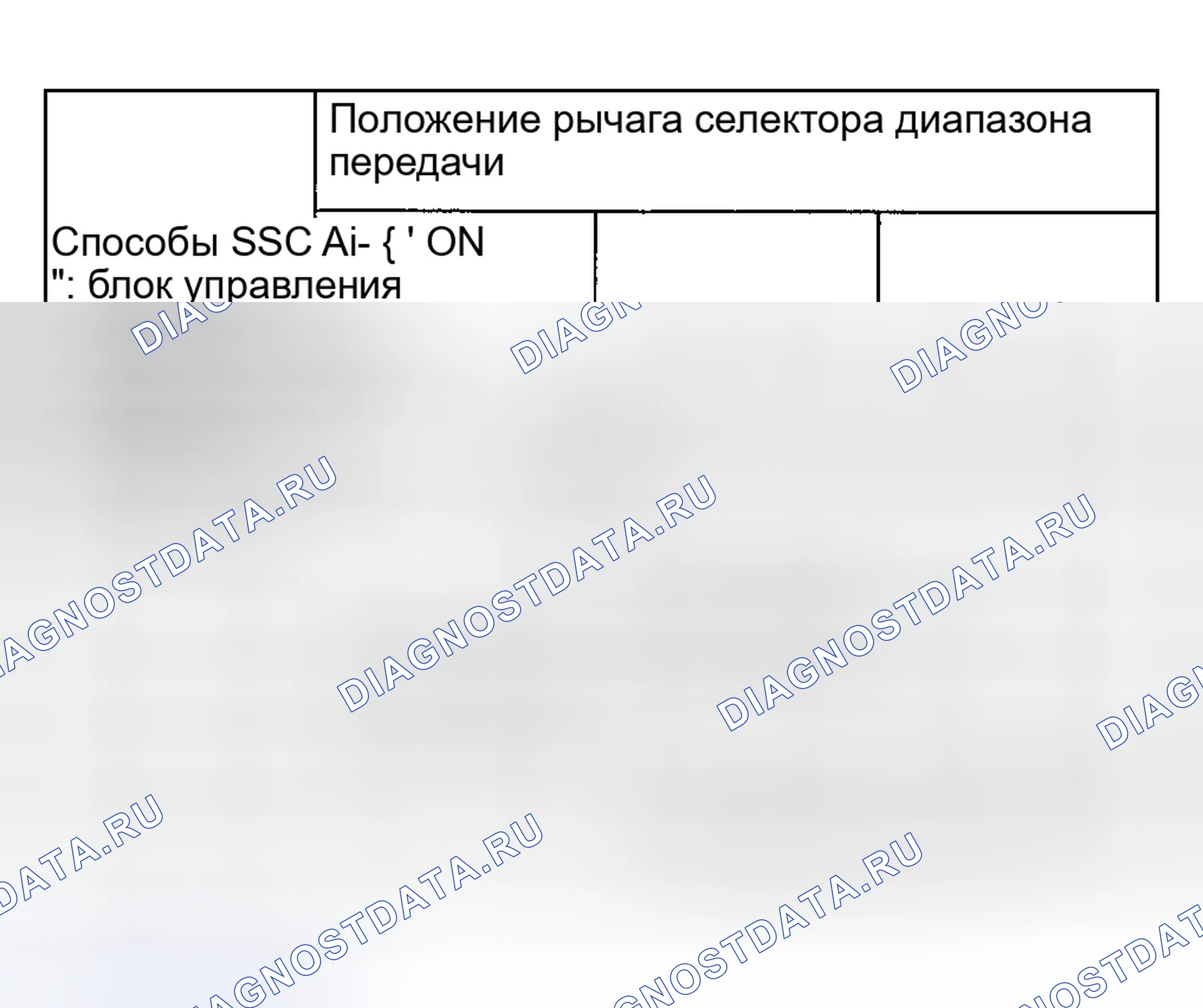 Рис. 744. Ford Explorer Sport Trac I