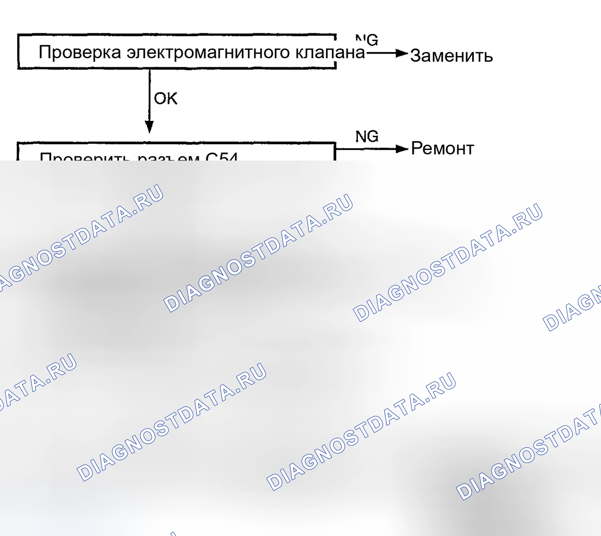 Рис. 37: Диагностическая блок-схема расшифровка кода ошибки P0750, P0755, P0760 и P0765. Hyundai Elantra III