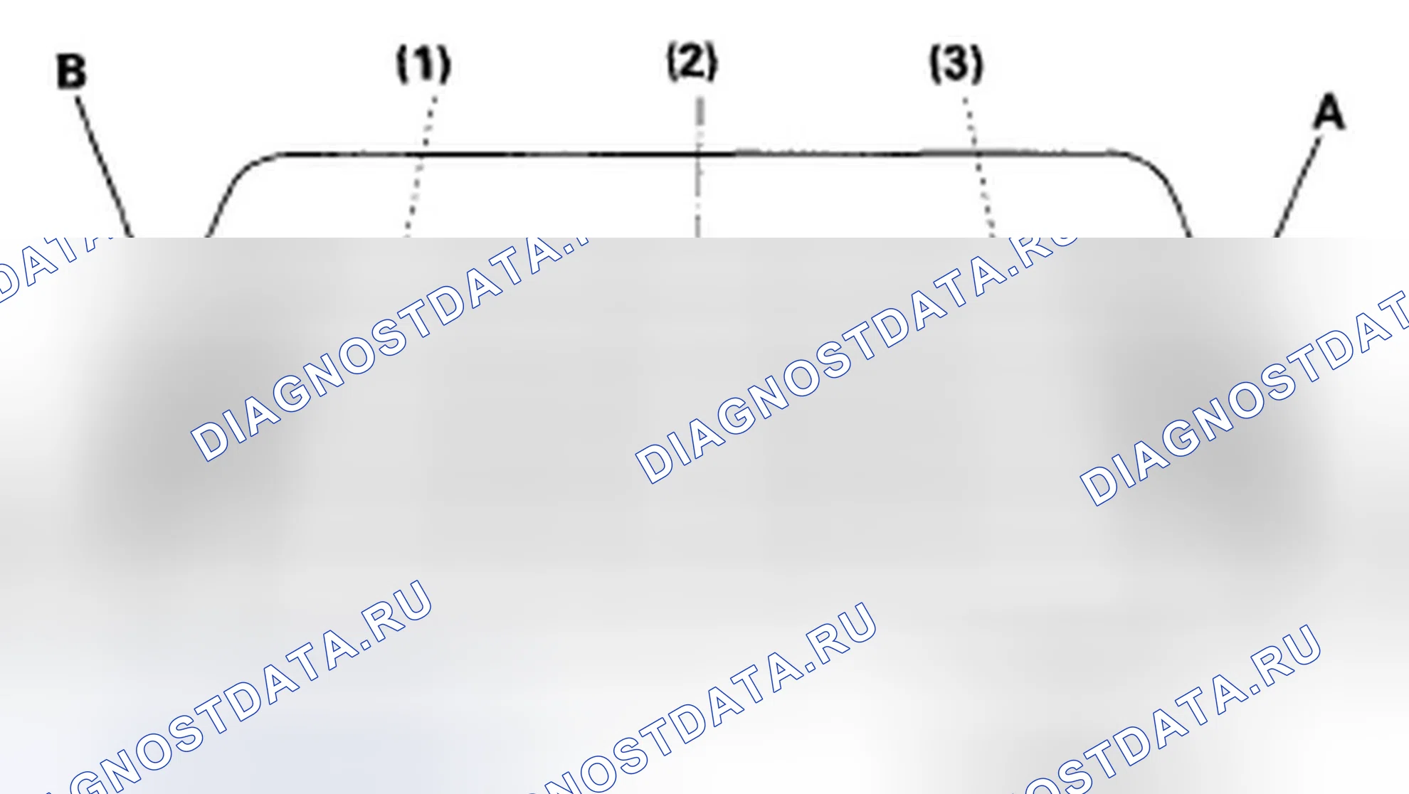Рис. 3: Функциональные испытания. Acura TSX I