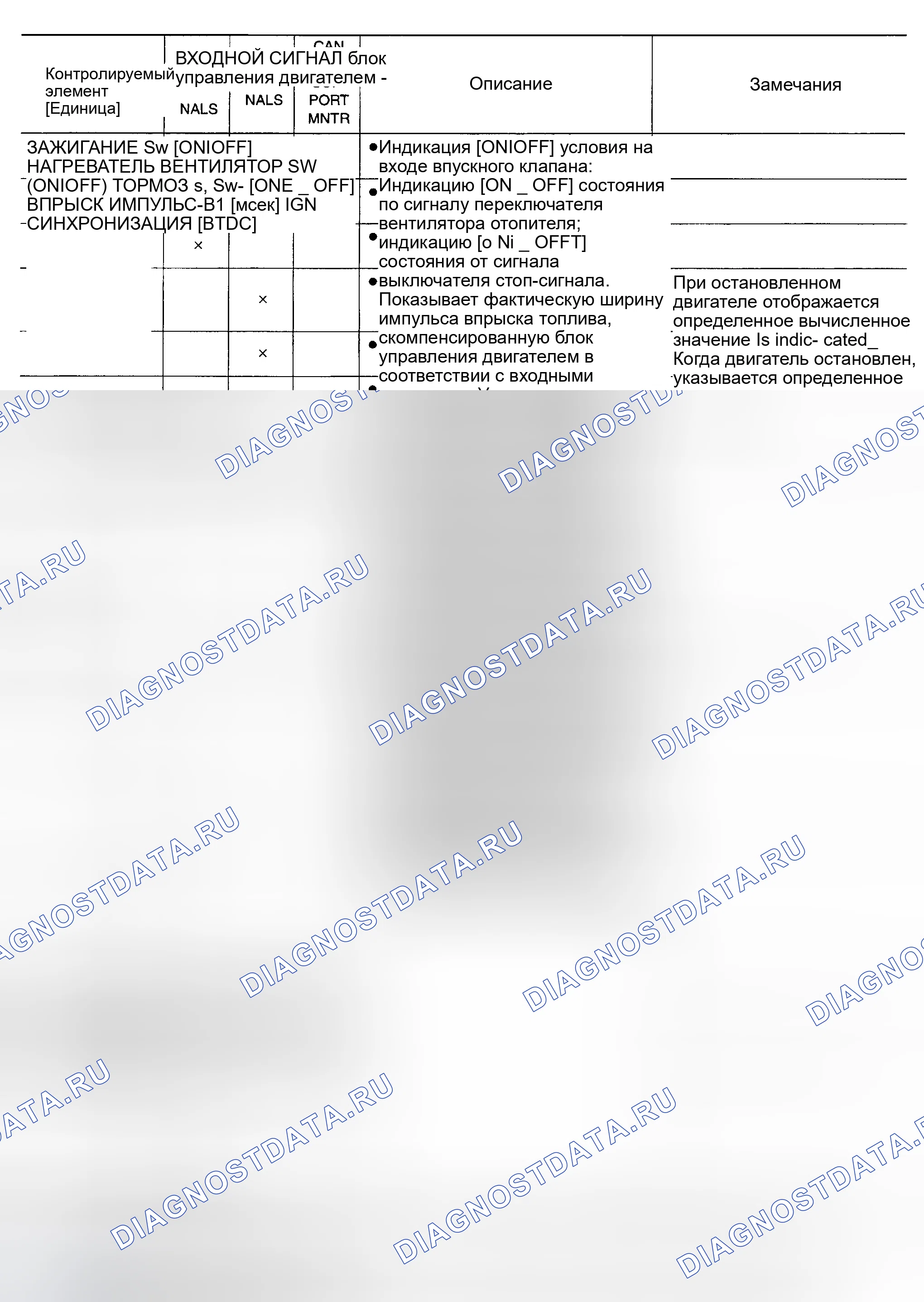 Рис. 47. Nissan Altima L31