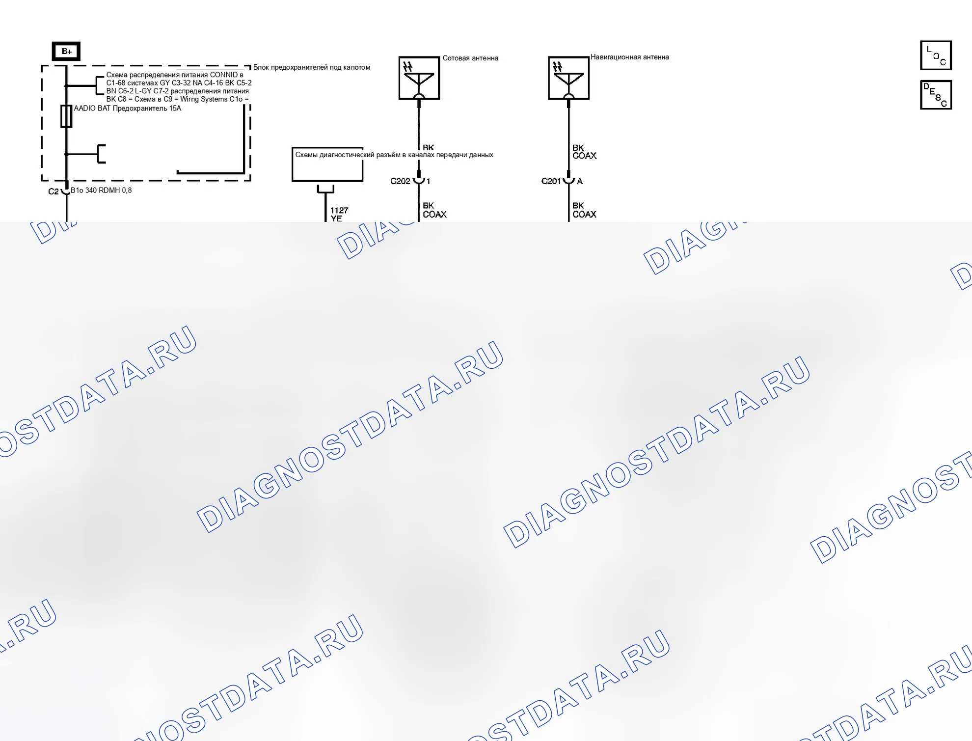 Рис. 2: Схемы OnStar. GMC Savana G2500 