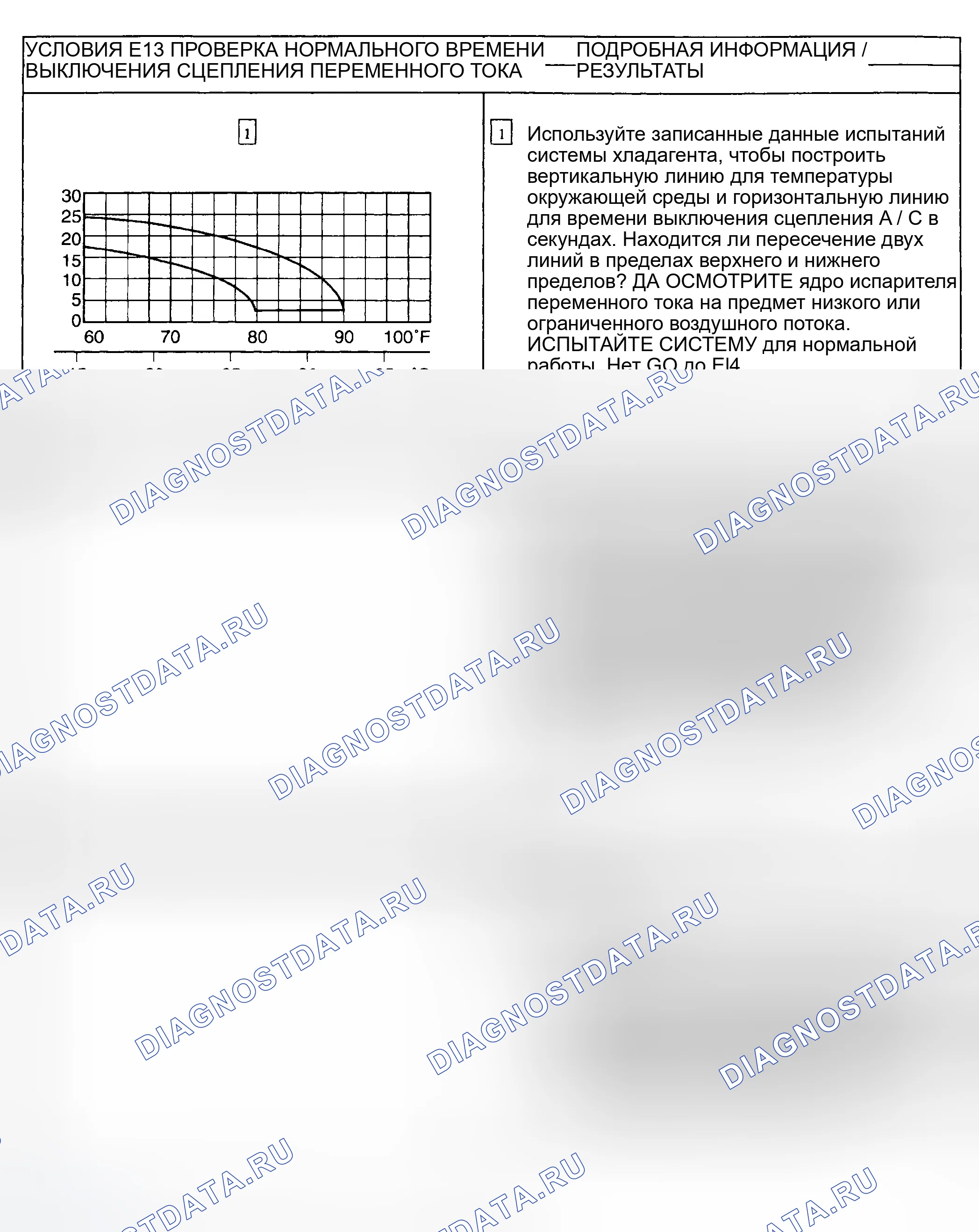 Рис. 21. Ford Ranger I