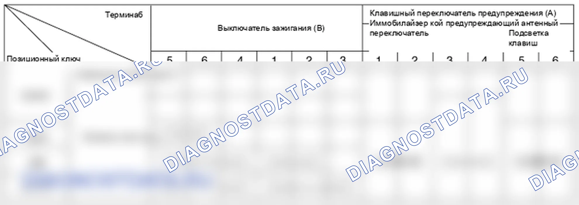 Проверка процедуры ремонта. Hyundai Elantra V рестайлинг
