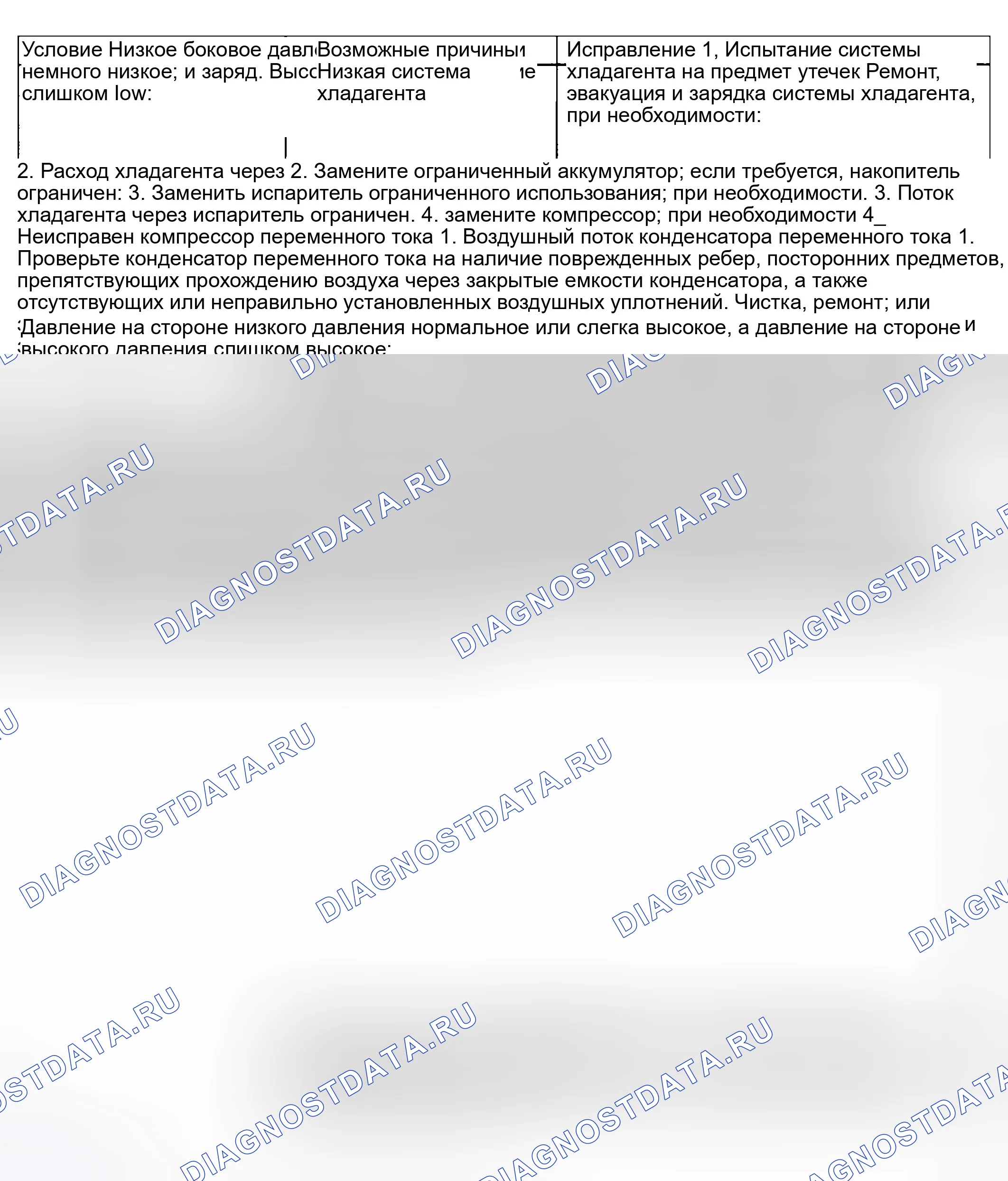 Рис. 12. Jeep Liberty I