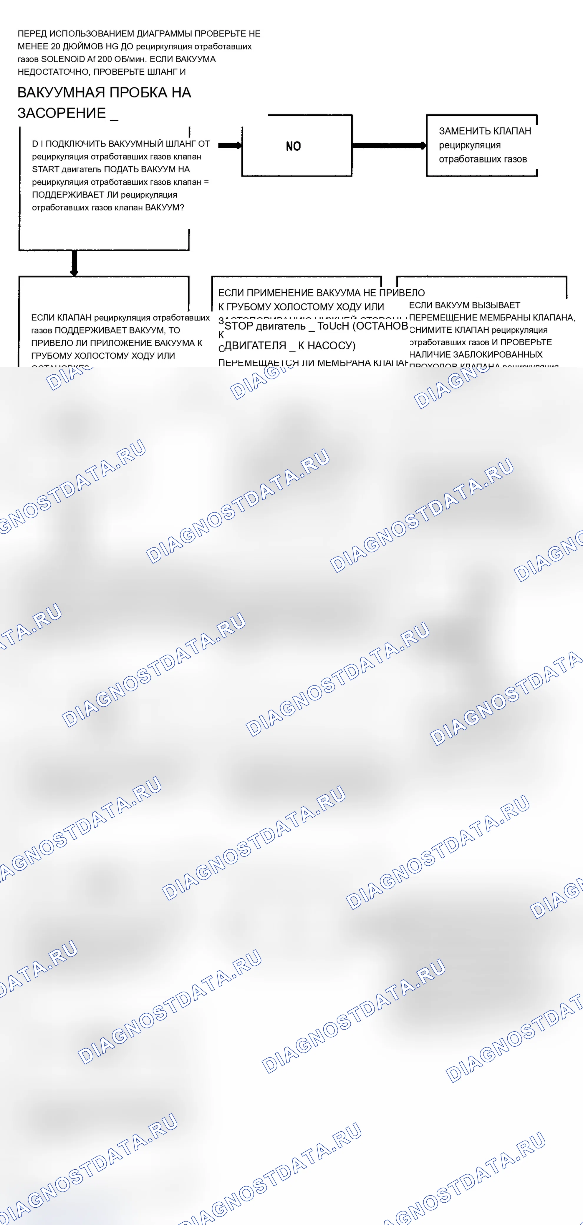 Рис. 114: Блок-схема кода 32 (4.3L) Системная ошибка рециркуляция отработавших газов. Oldsmobile Bravada I