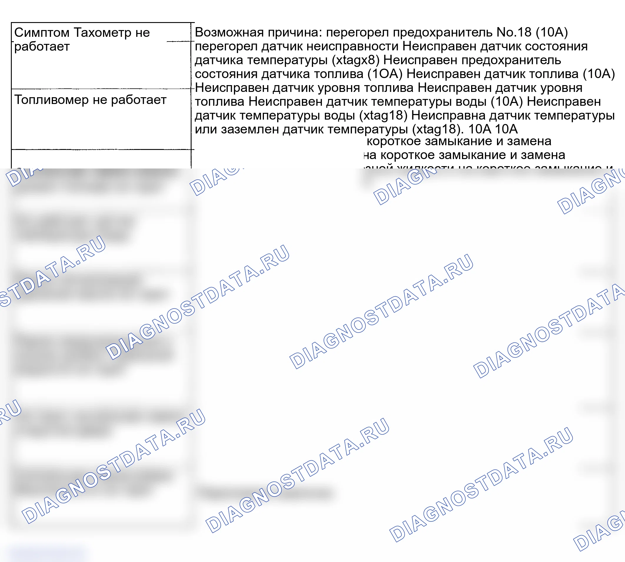 Рис. 4: ПОИСК И УСТРАНЕНИЕ НЕИСПРАВНОСТЕЙ. Hyundai Sonata V