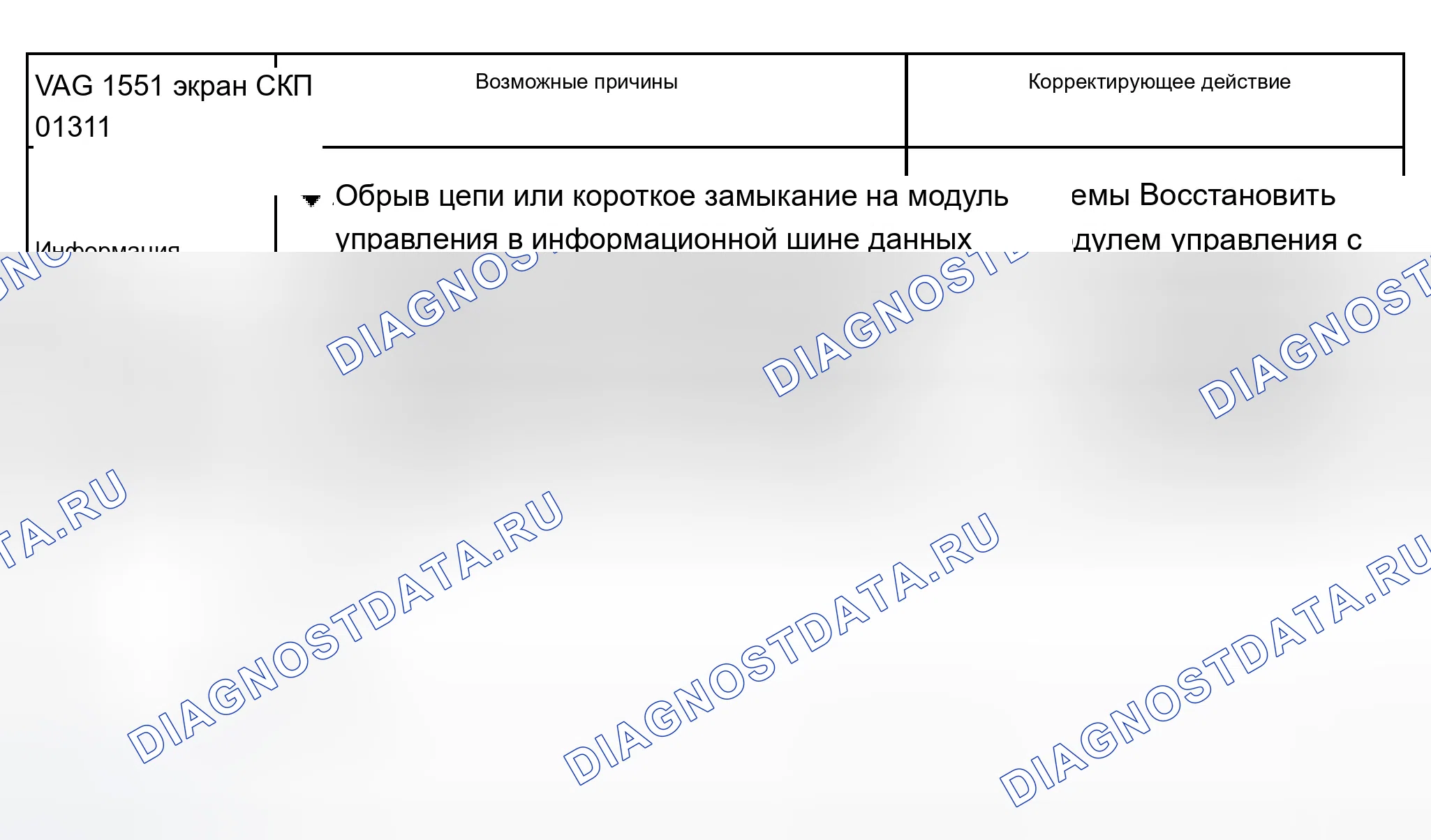Рис. 30. Audi A8 D2 рестайлинг