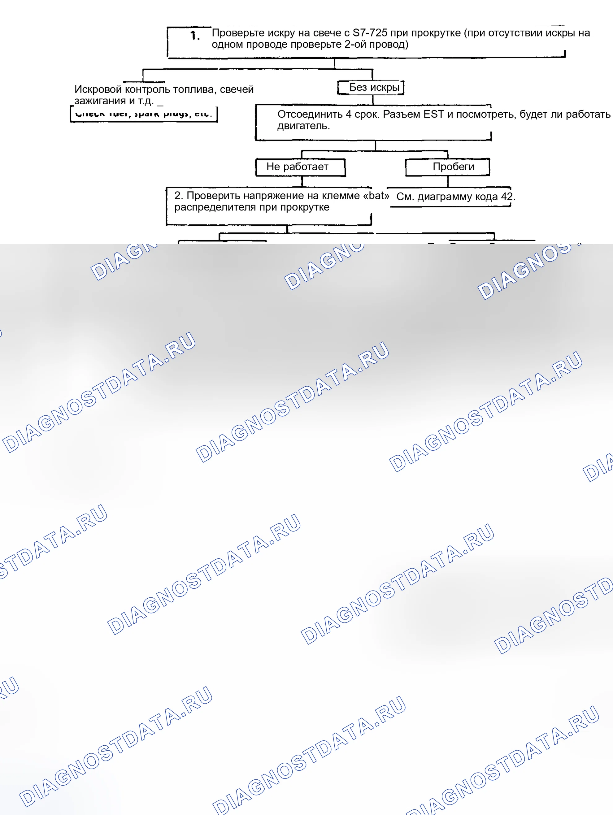 Рис. 17: Кривошипы двигателя, но не работают, блок-схема (W/Integral Ign. Катушка). Chevrolet Suburban C10 