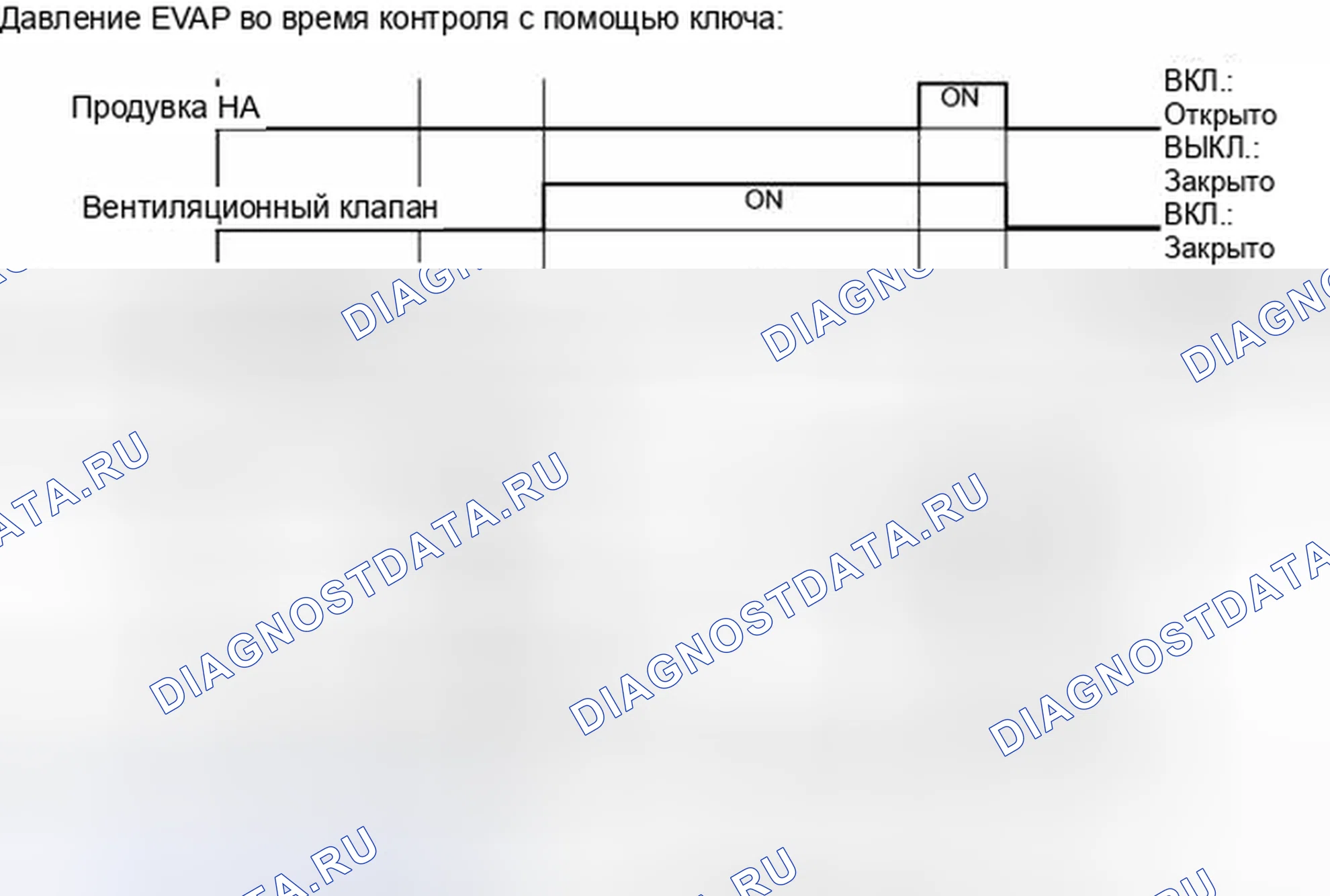 Рис. 224. Kia Soul I рестайлинг