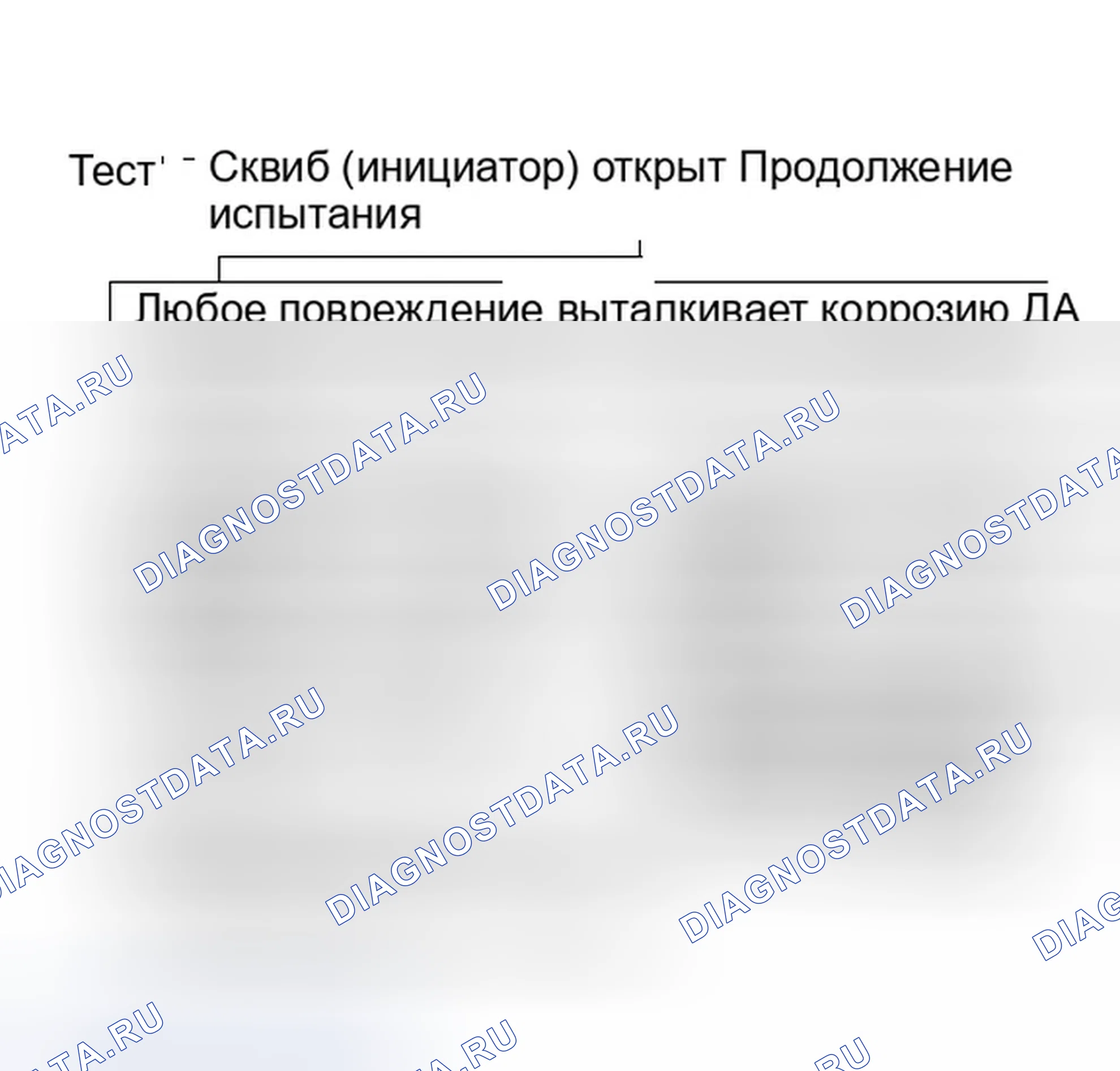 Рис. 21: Продолжение теста 6 - пиропатрон (Initiator) обрыв. Chrysler New Yorker XIII