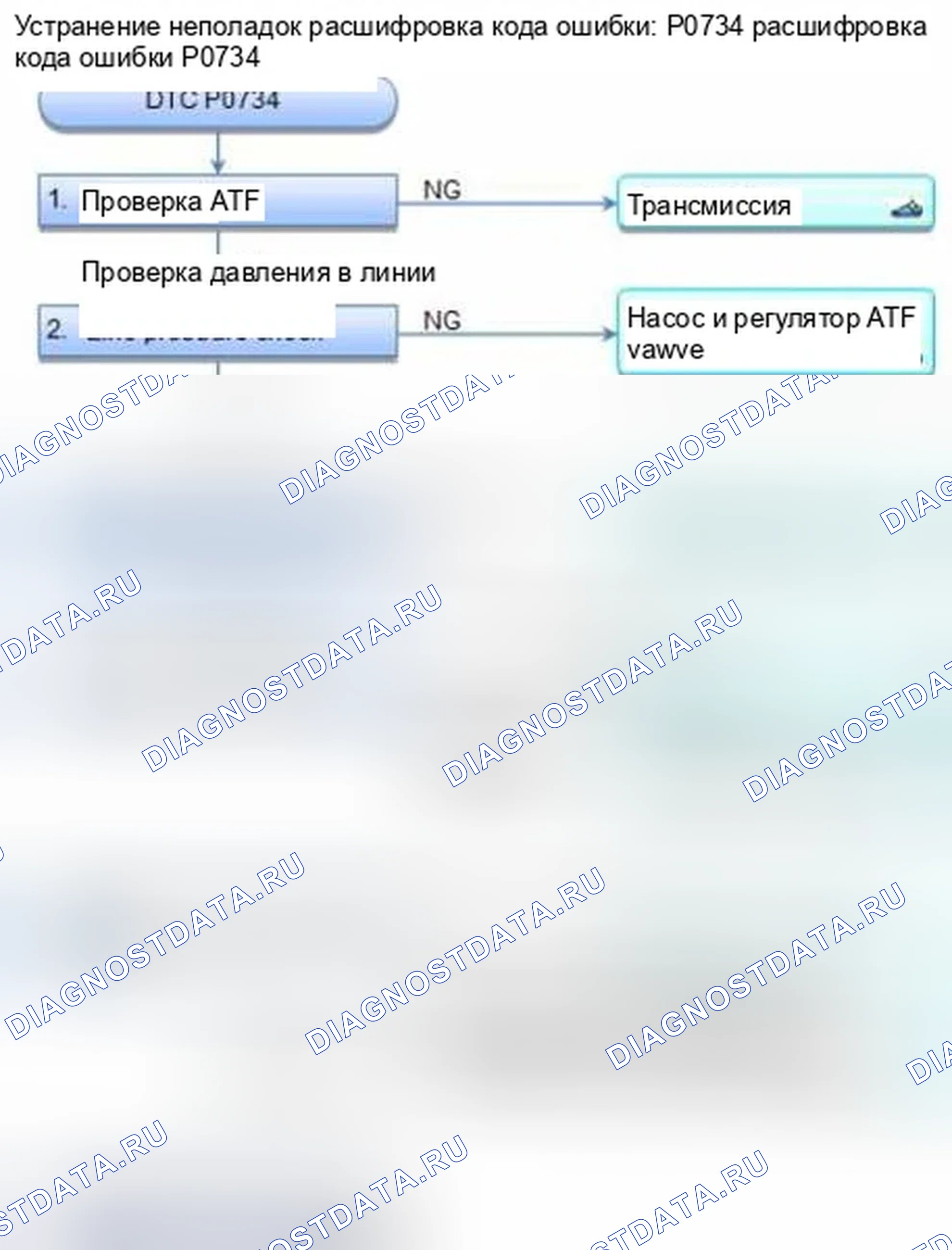 Рис. 336: расшифровка кода ошибки P0734: 4-я передача Неправильное передаточное отношение. Honda CR-V IV