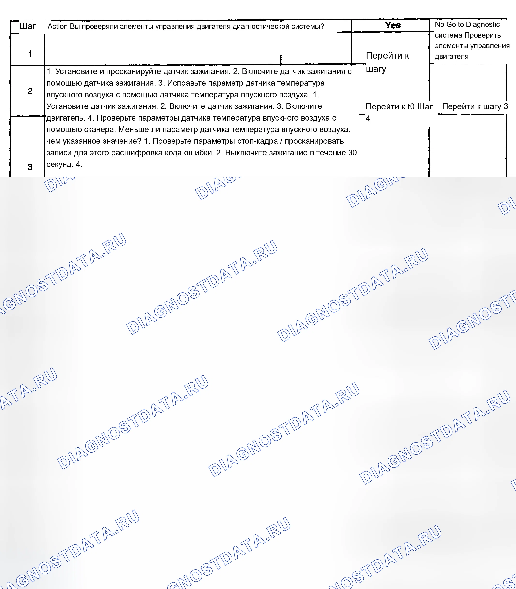 Рис. 735: Диагностическая процедура. Chevrolet Silverado 1500 HD 