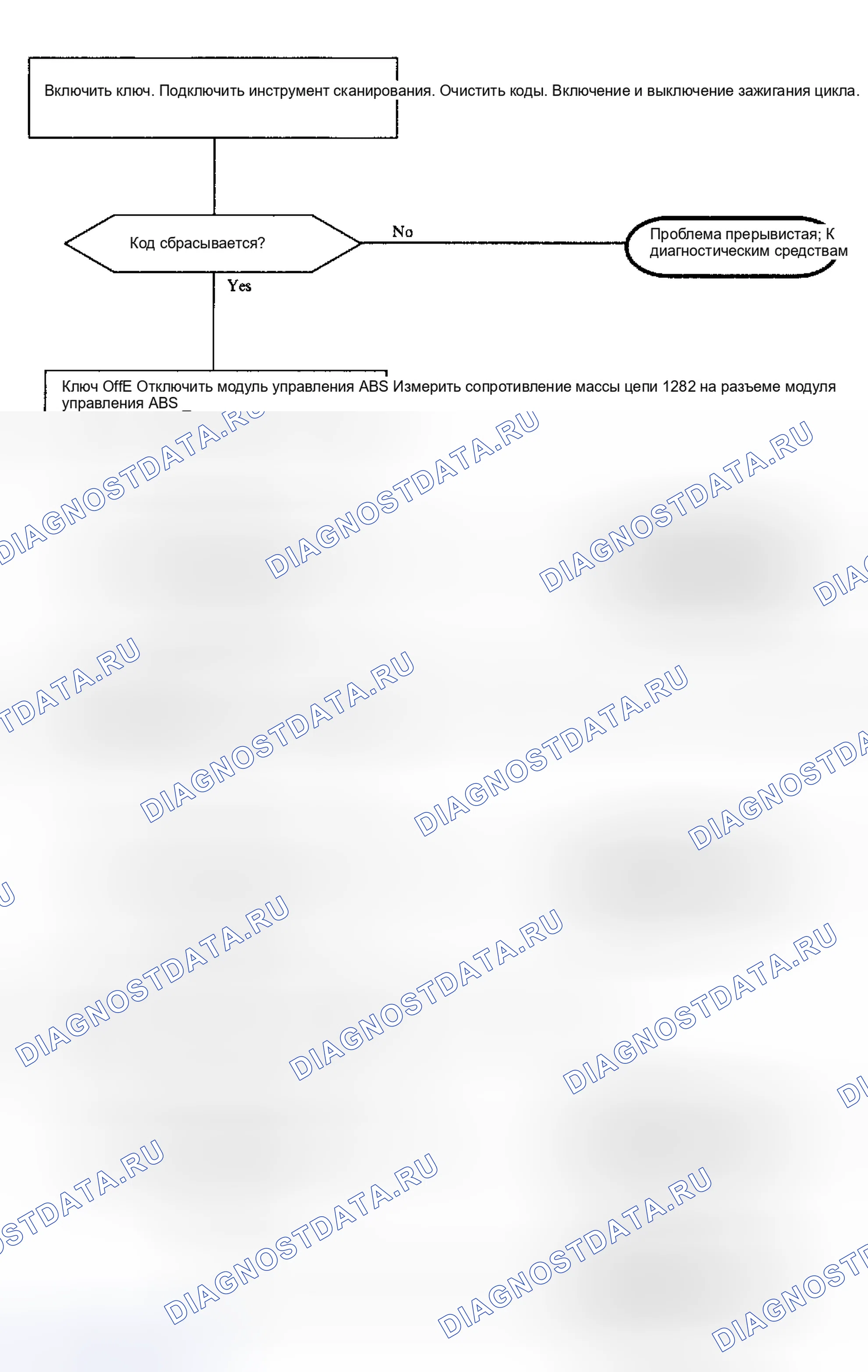 Рис. 53. Saturn SC I