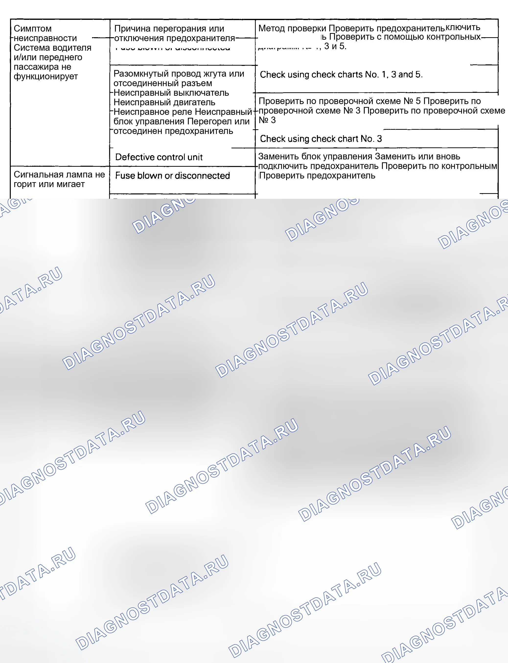 Рис. 5: ПОИСК И УСТРАНЕНИЕ НЕИСПРАВНОСТЕЙ. Eagle Summit I