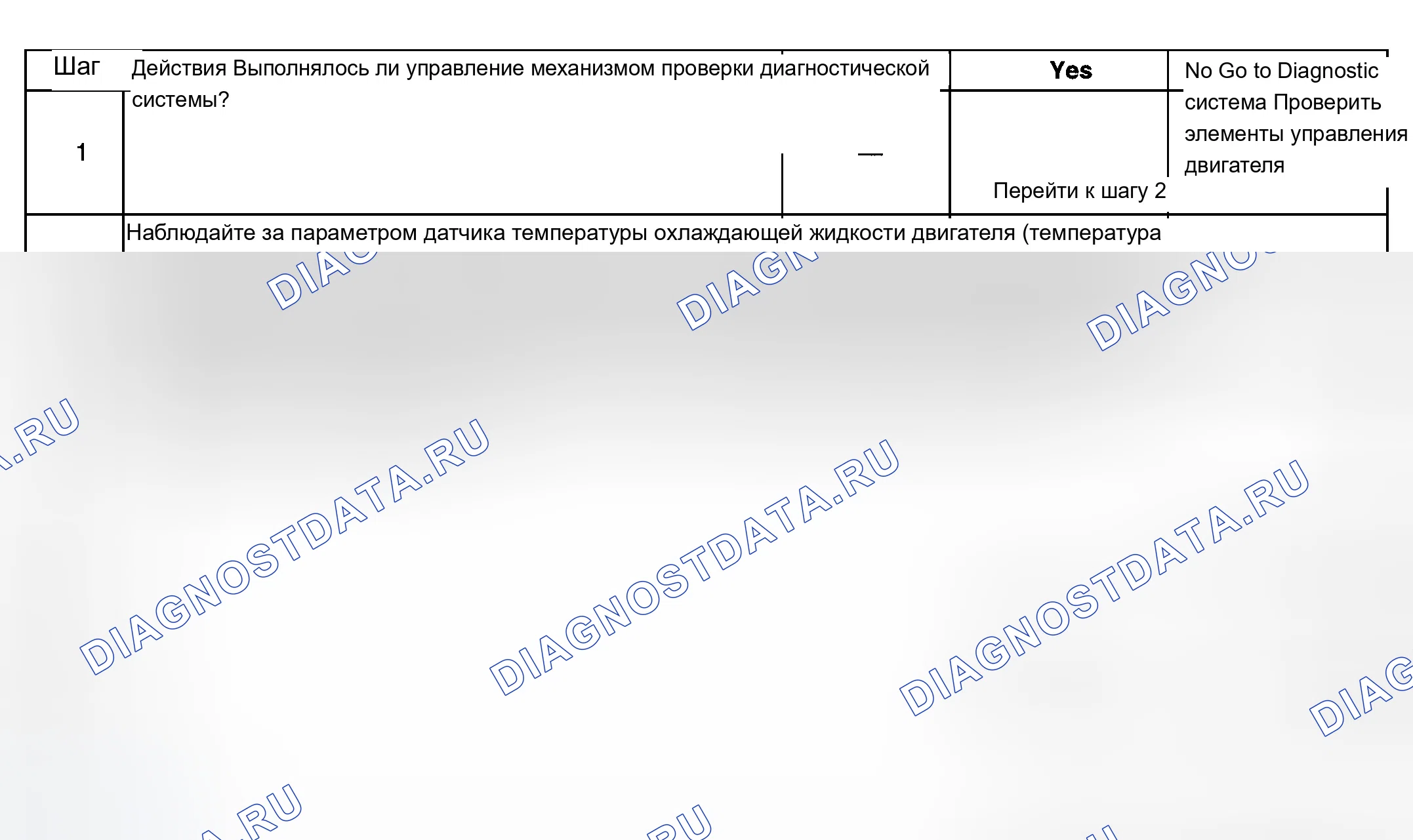 Рис. 471: Диагностические процедуры. Chevrolet Silverado 1500 HD 