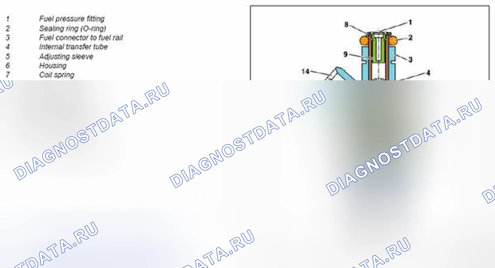 Рис. 2. Kia Soul I