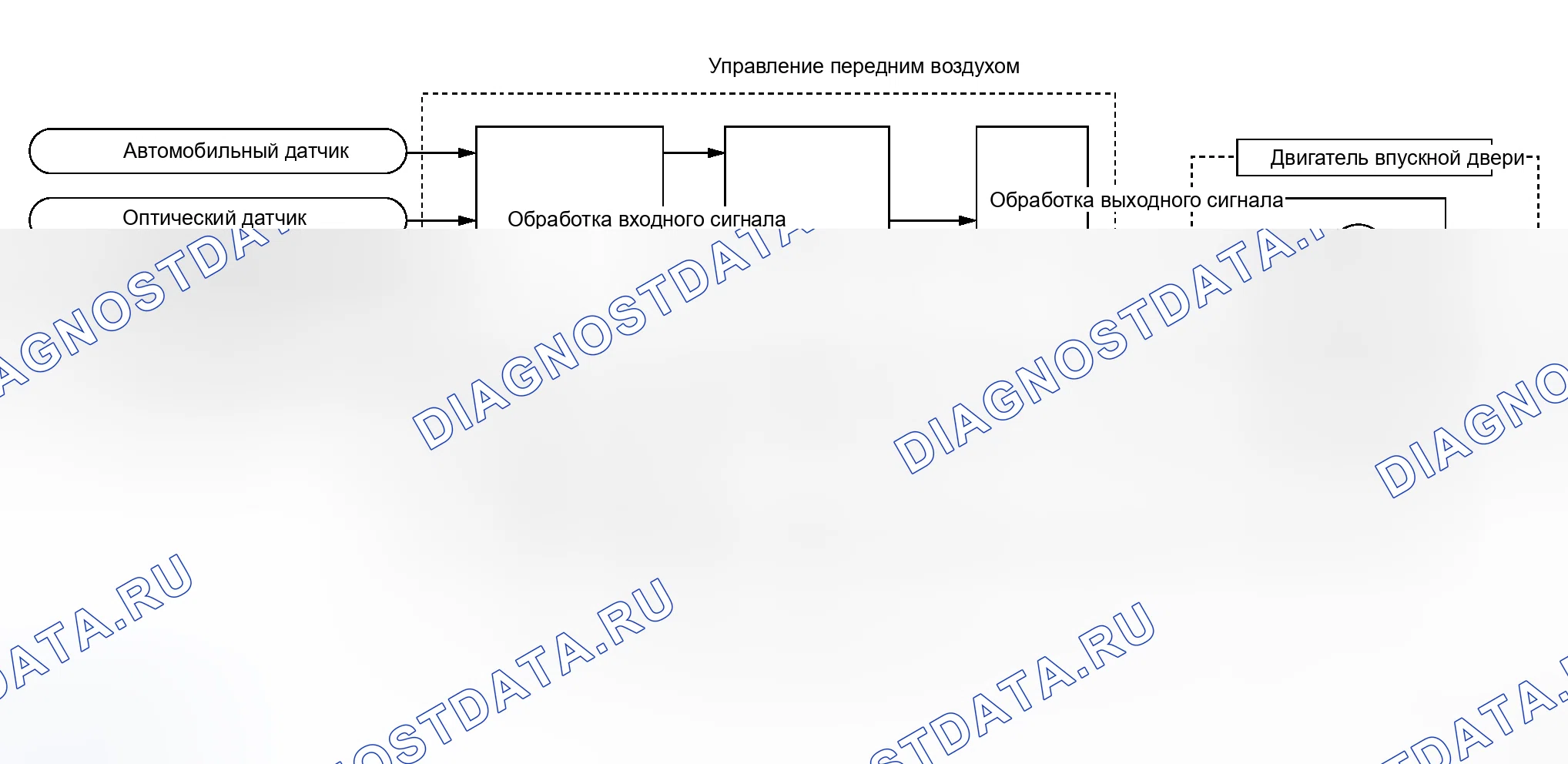 Рис. 19: Работа системы. Honda N-WGN I