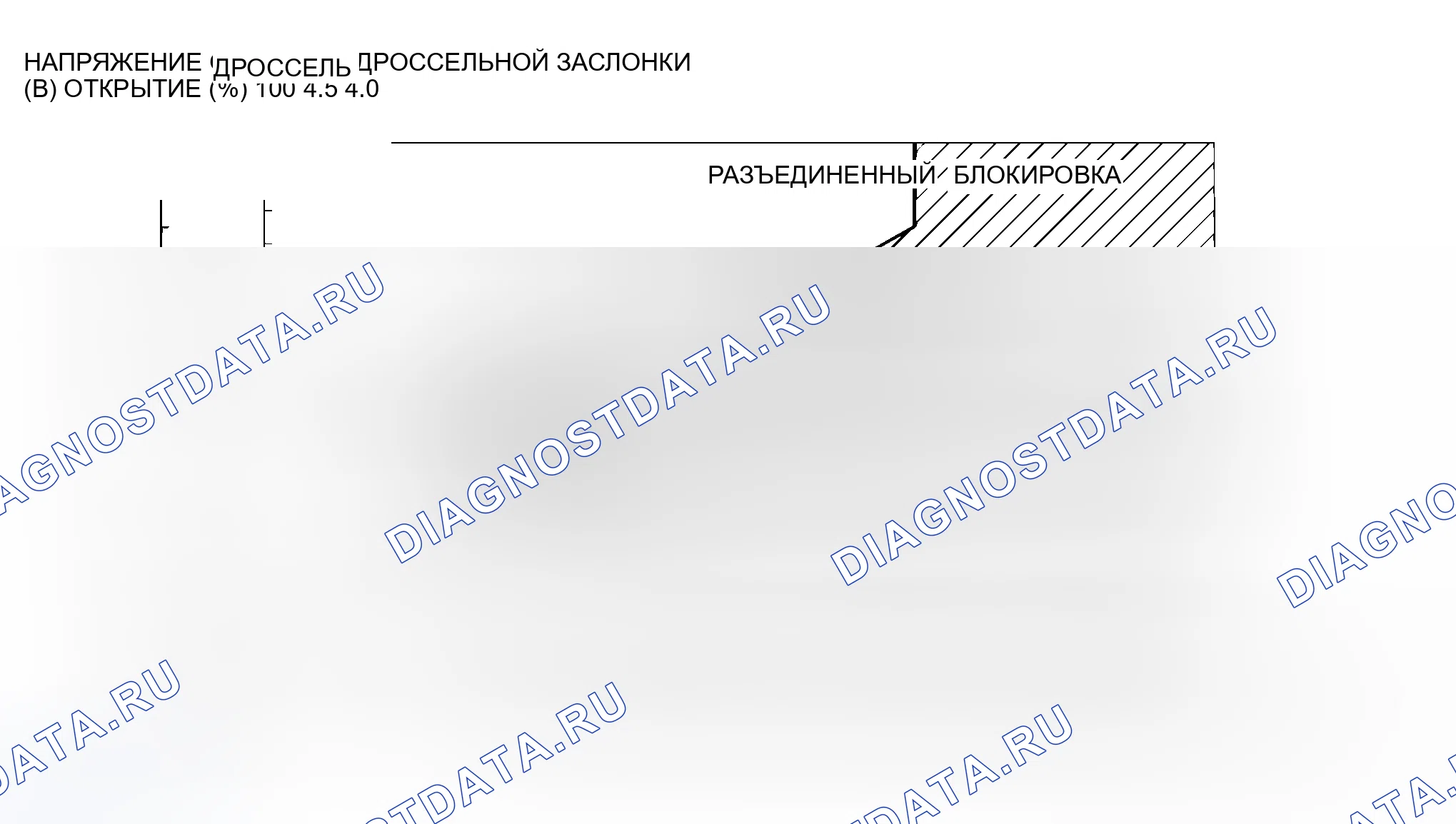 Рис. 265: ДИАПАЗОН ПЕРЕДАЧИ 4TH. Mitsubishi Endeavor I