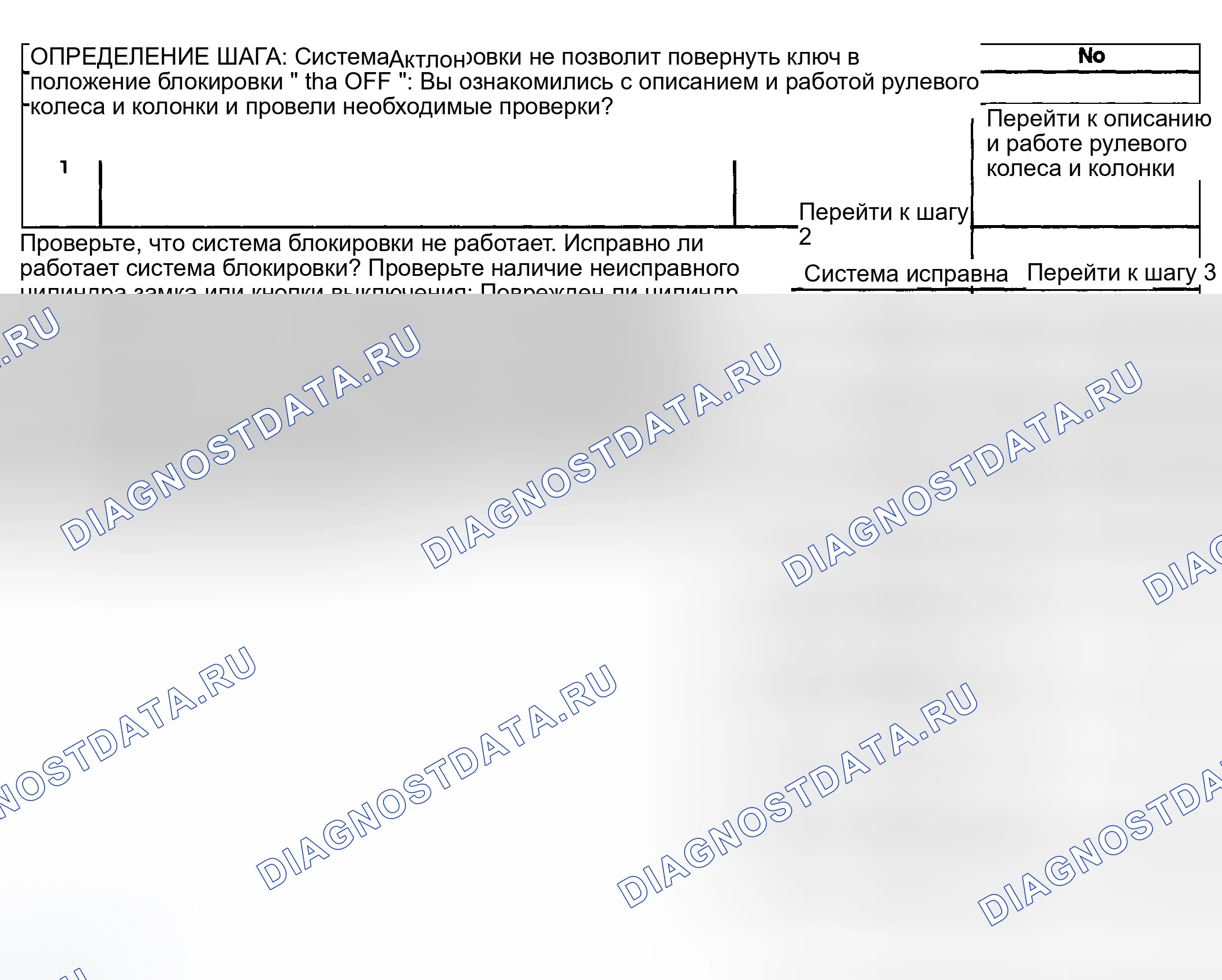 Рис. 6: Система блокировки не блокирует. GMC Sierra 1500 HD 