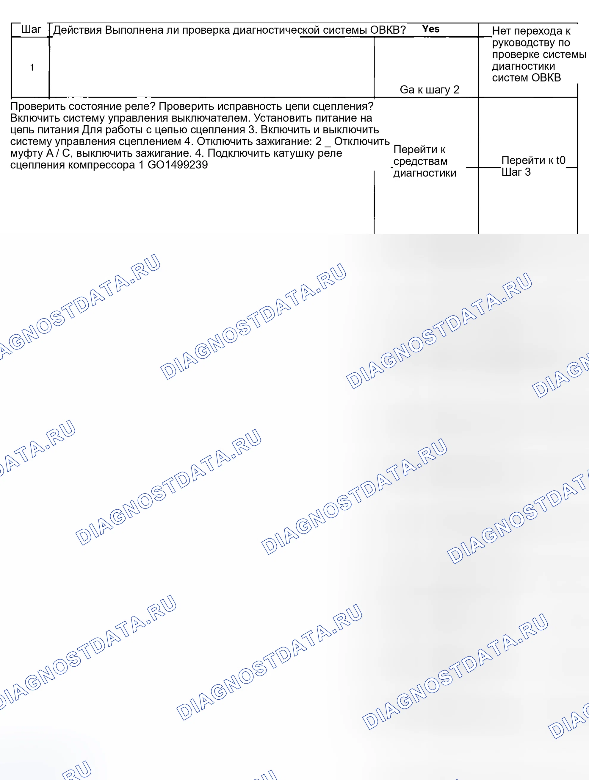 Рис. 30: Процедура испытаний. Hyundai Venue I