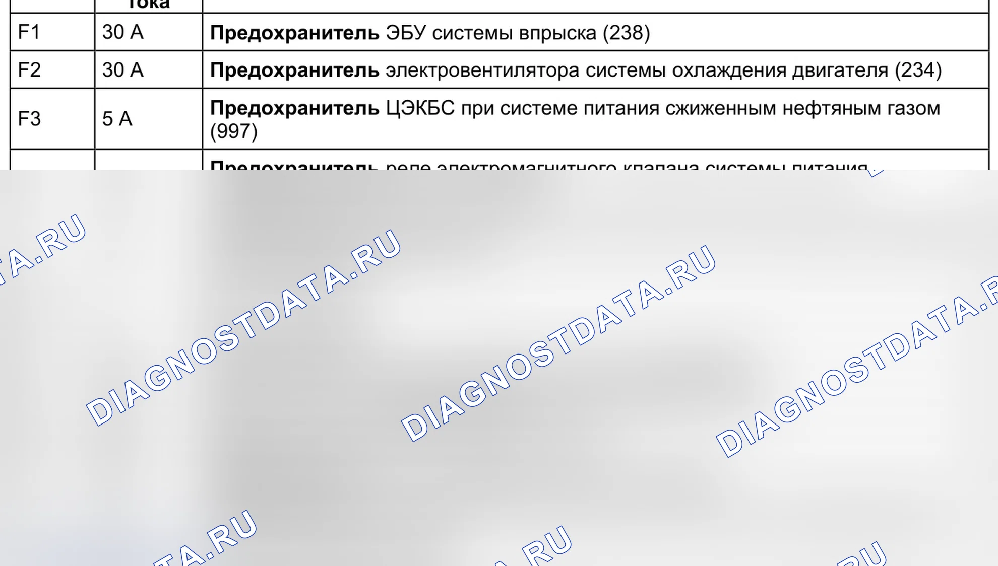 ЦЭКБС pack luxe 2005 (645) — раскладка. Renault Kangoo II